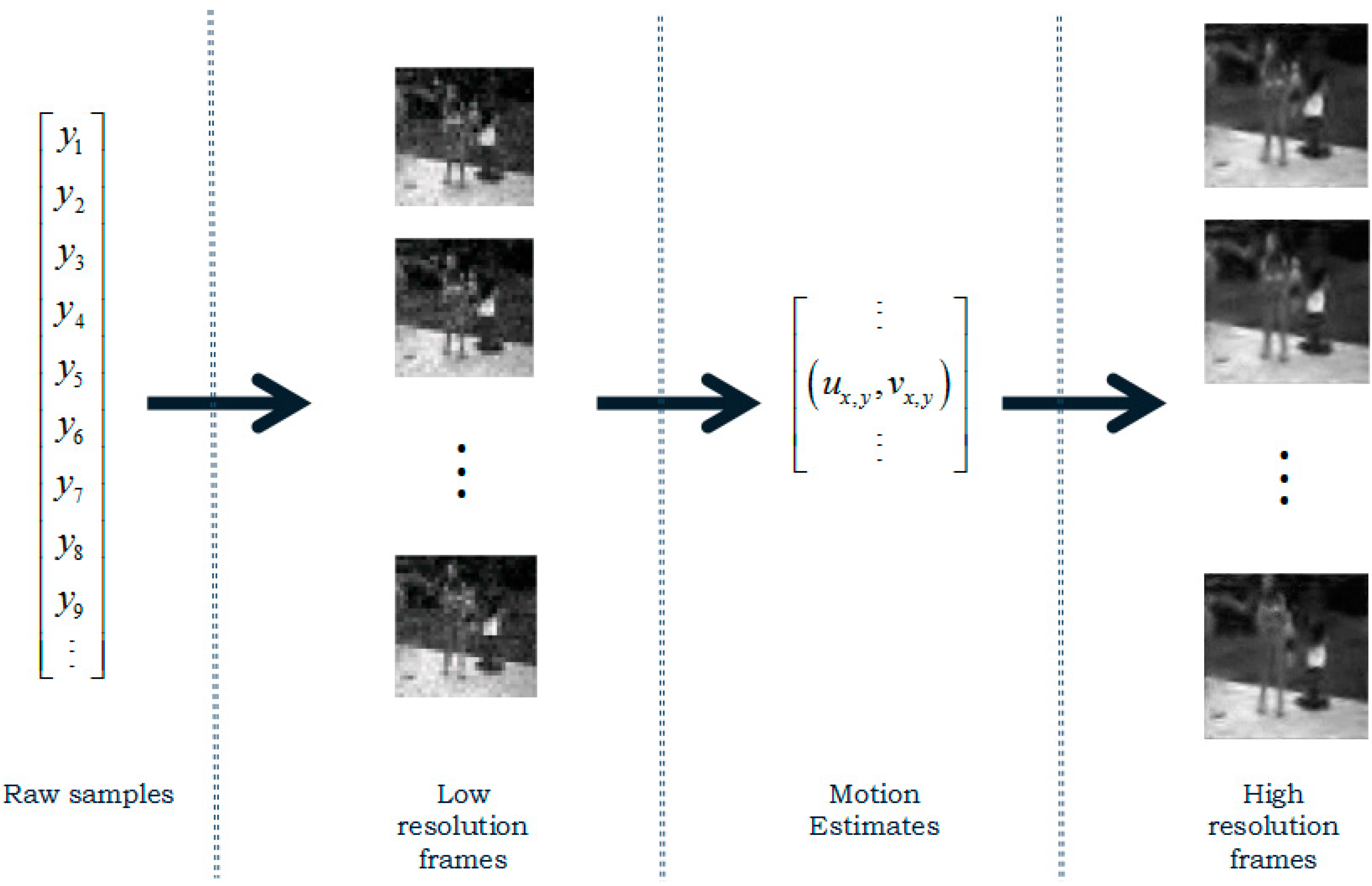 Sensors 16 00318 g001