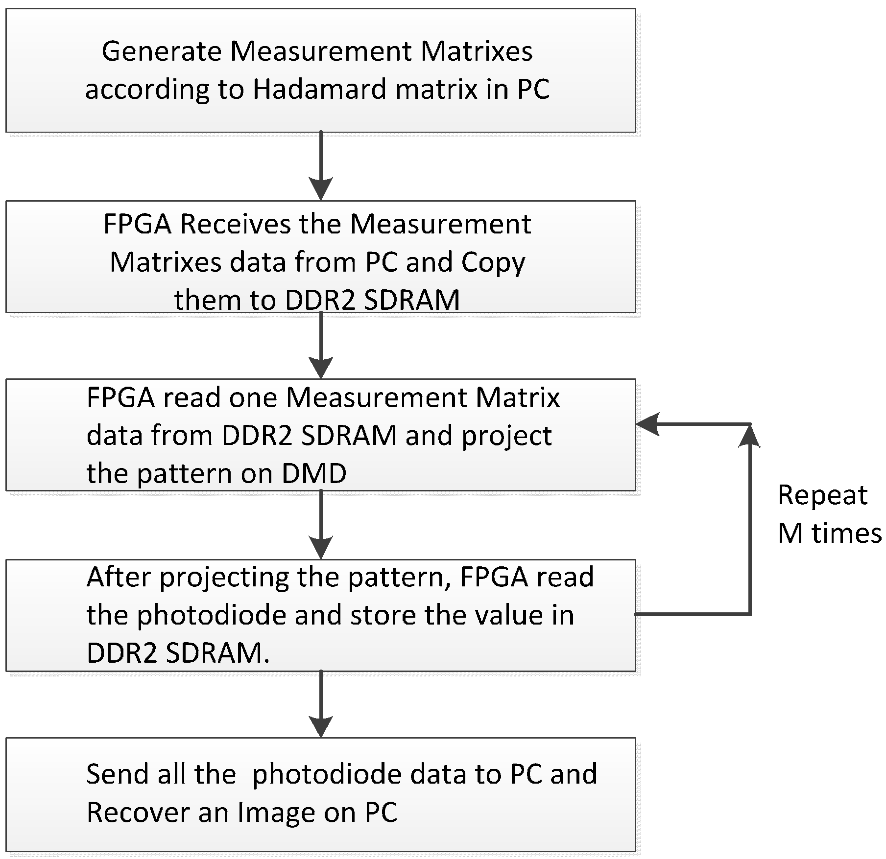 Sensors 16 00318 g004
