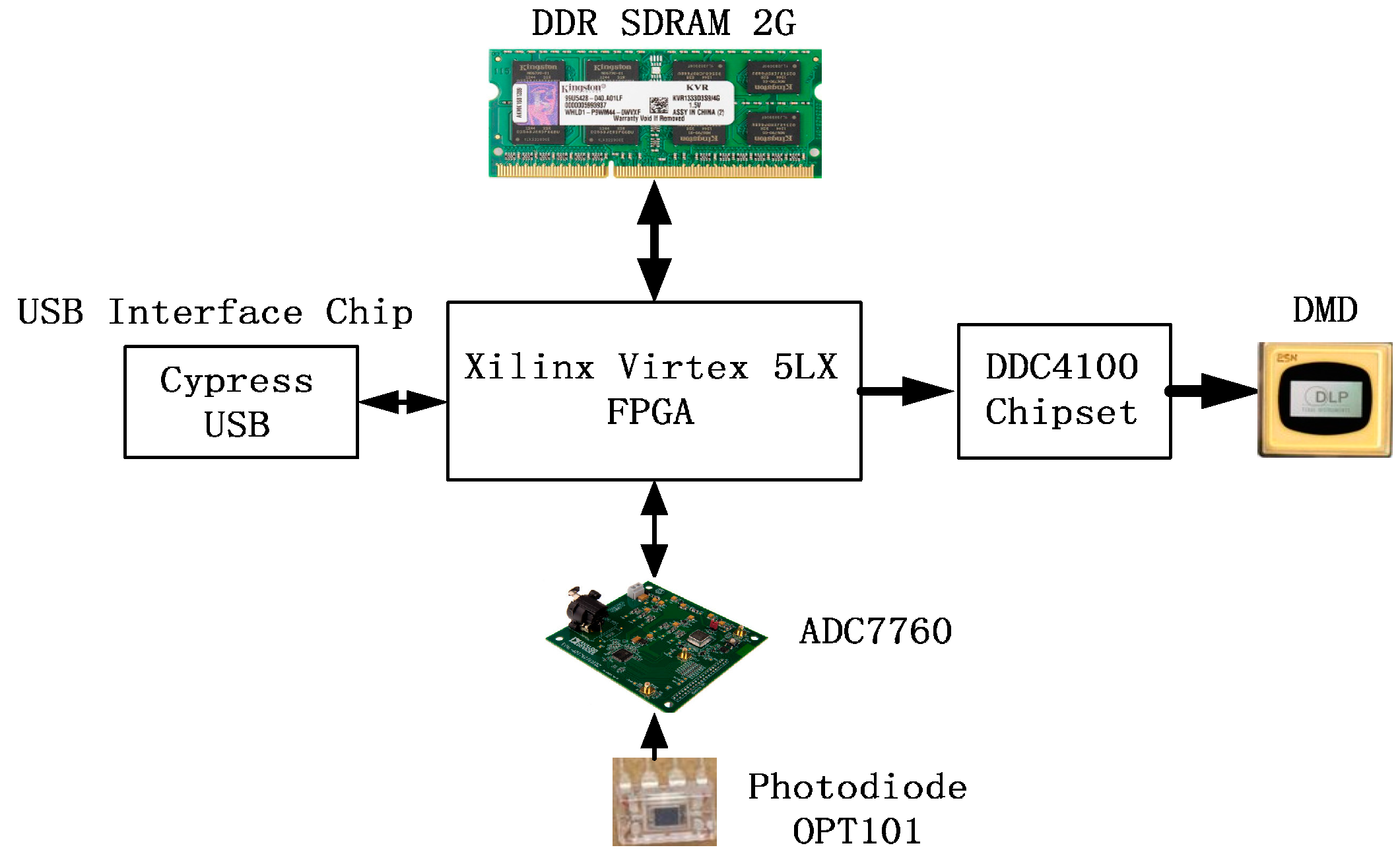 Sensors 16 00318 g005