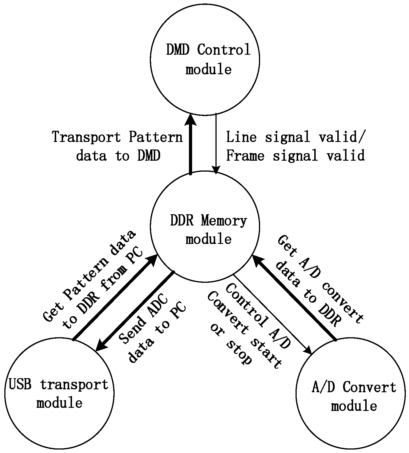 Sensors 16 00318 g006