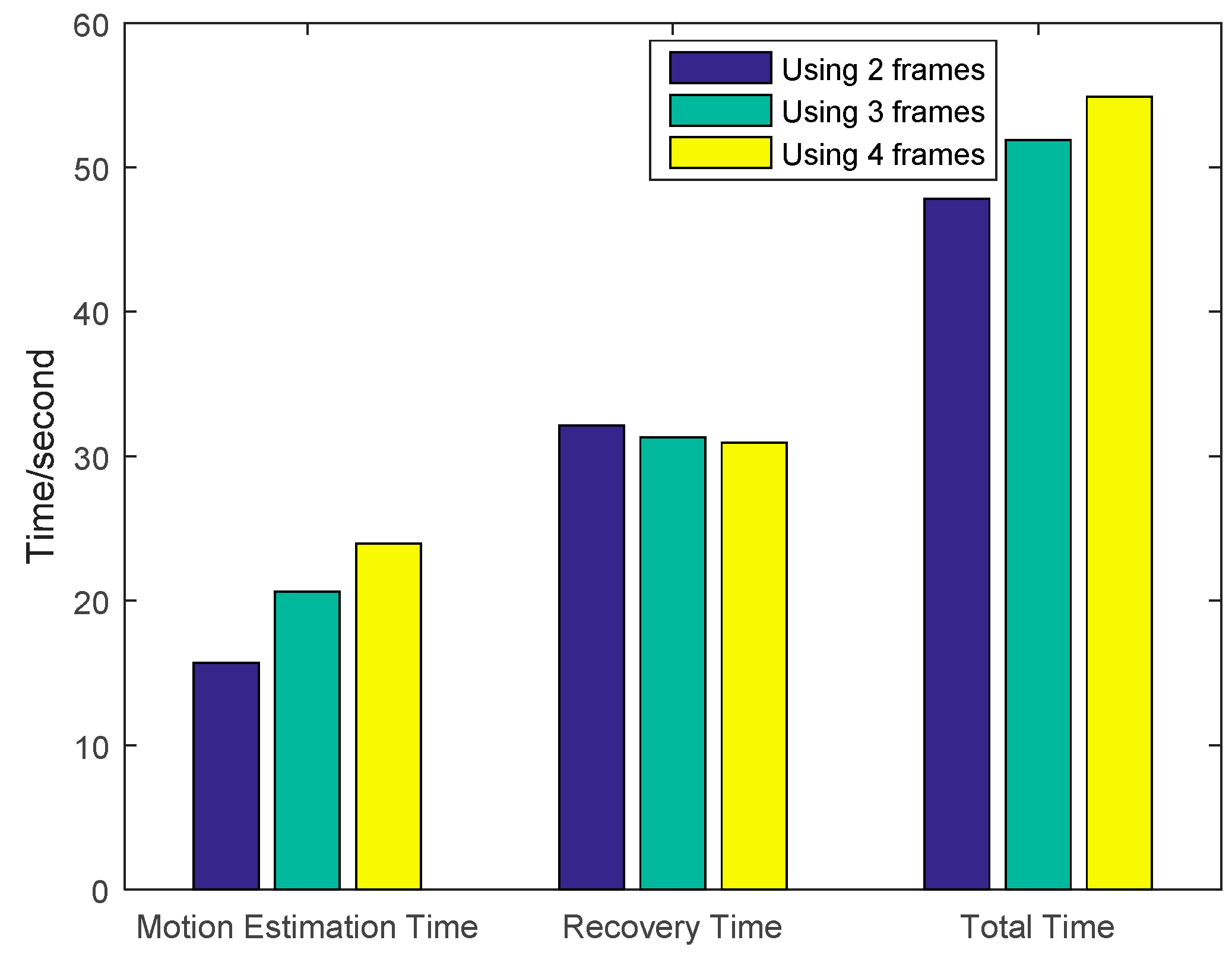 Sensors 16 00318 g009