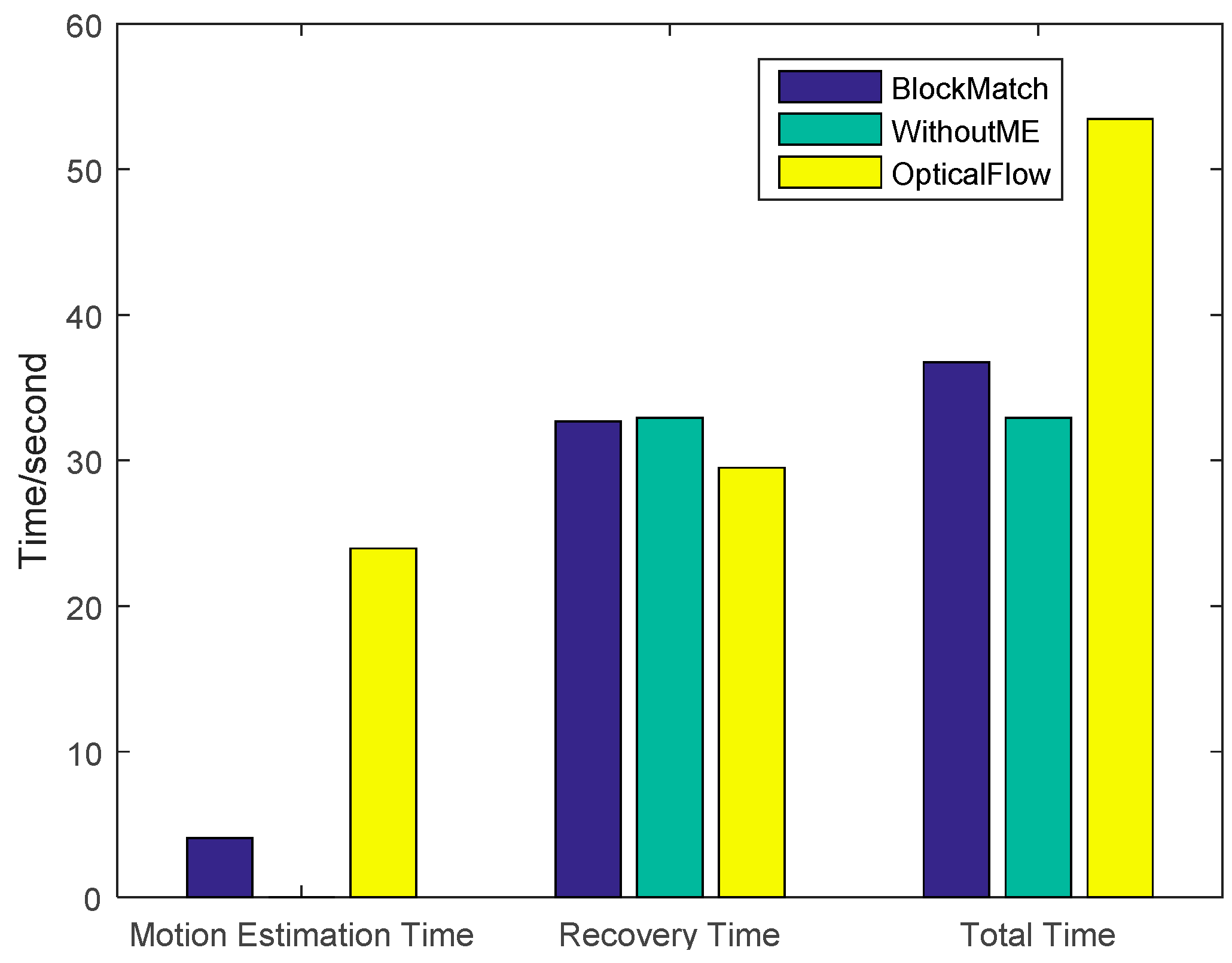 Sensors 16 00318 g015