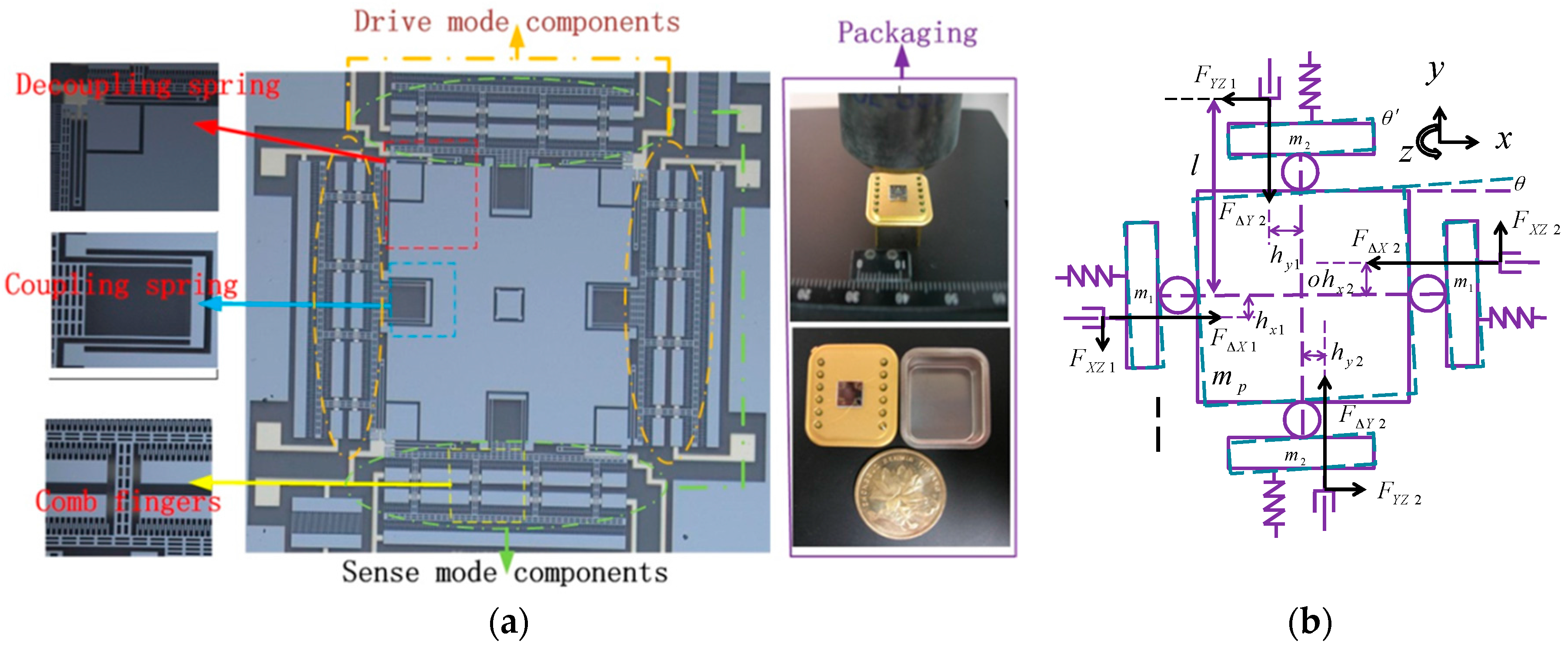 Sensors 16 00321 g001