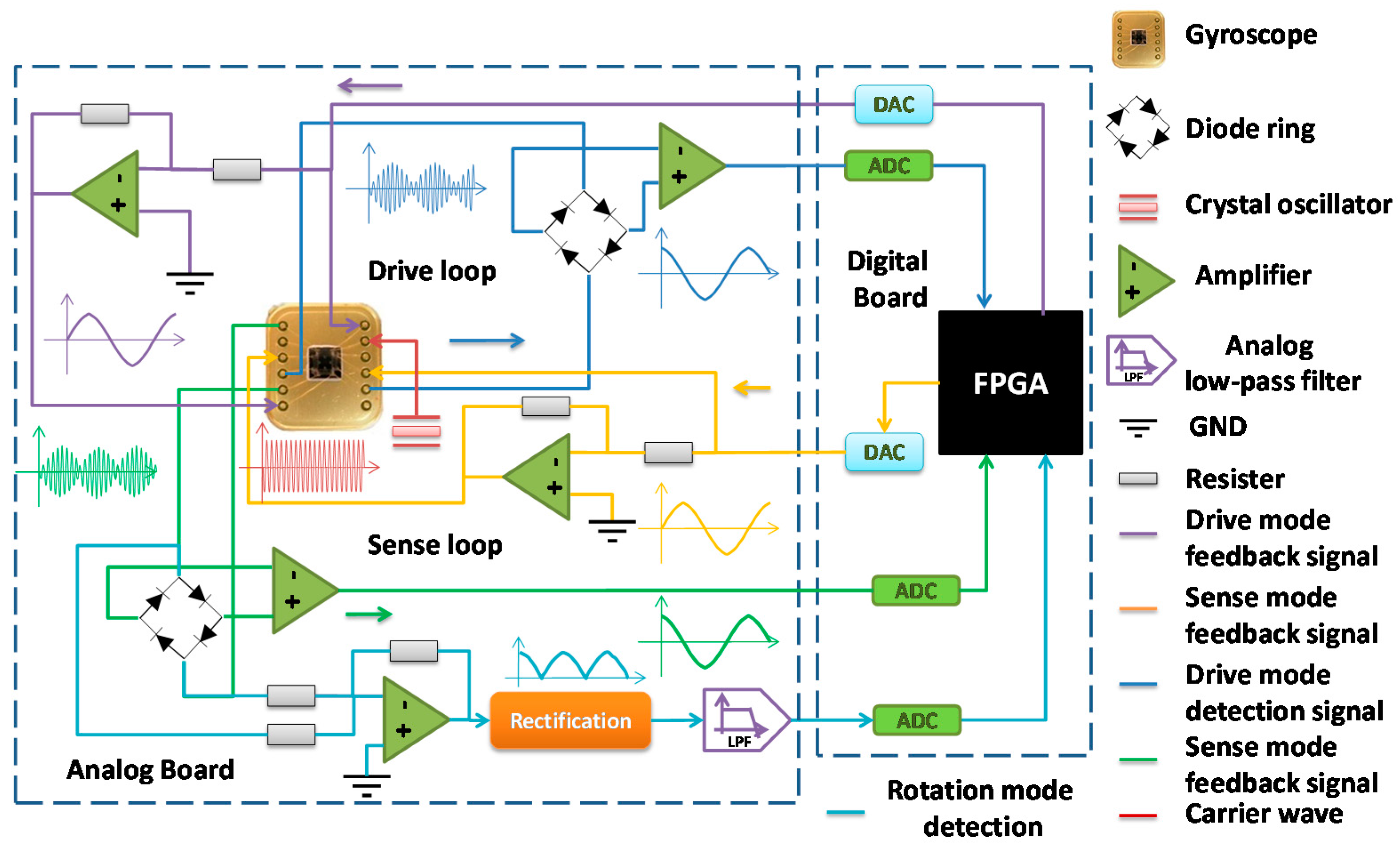 Sensors 16 00321 g014