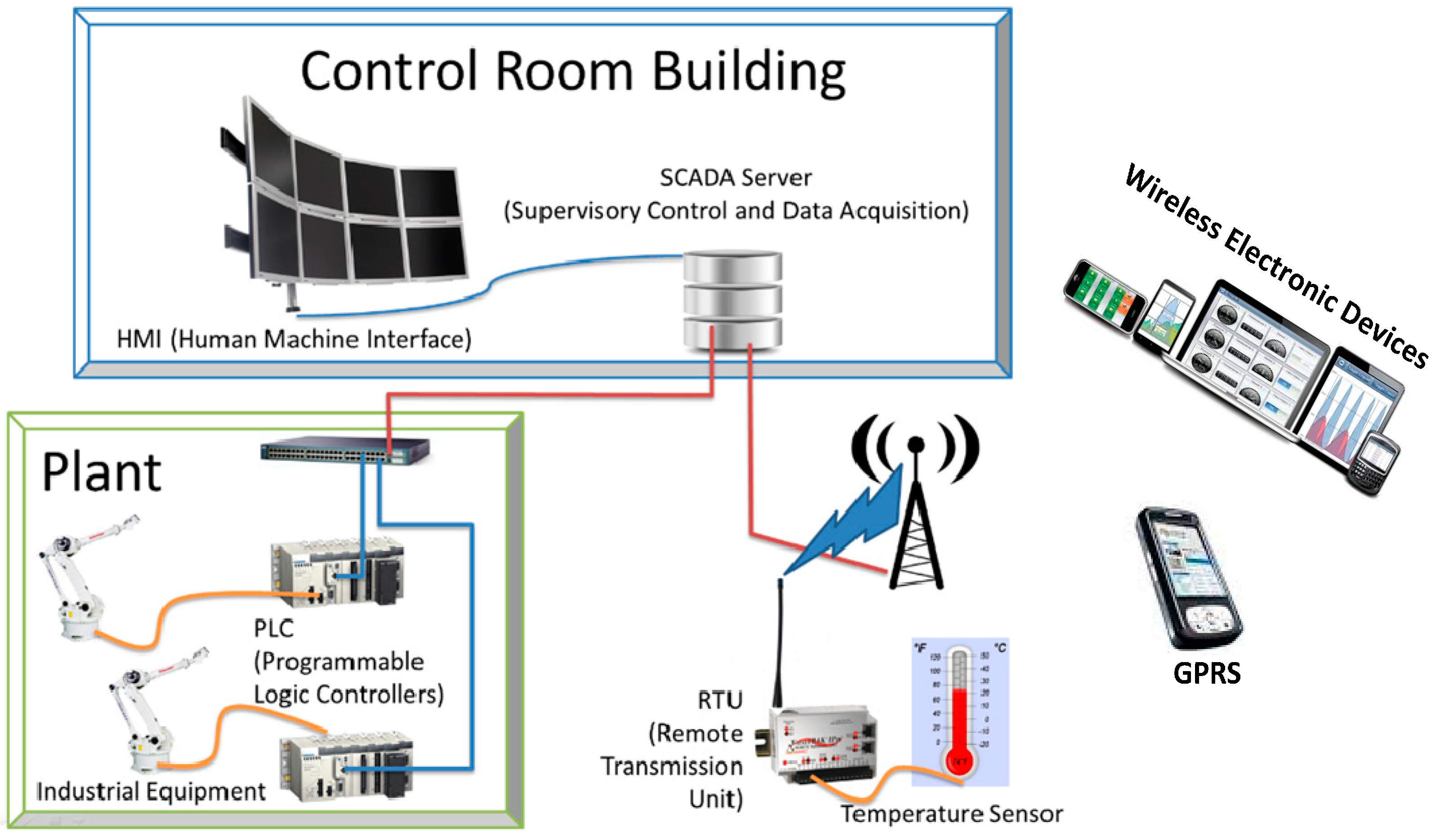 Sensors 16 00322 g001