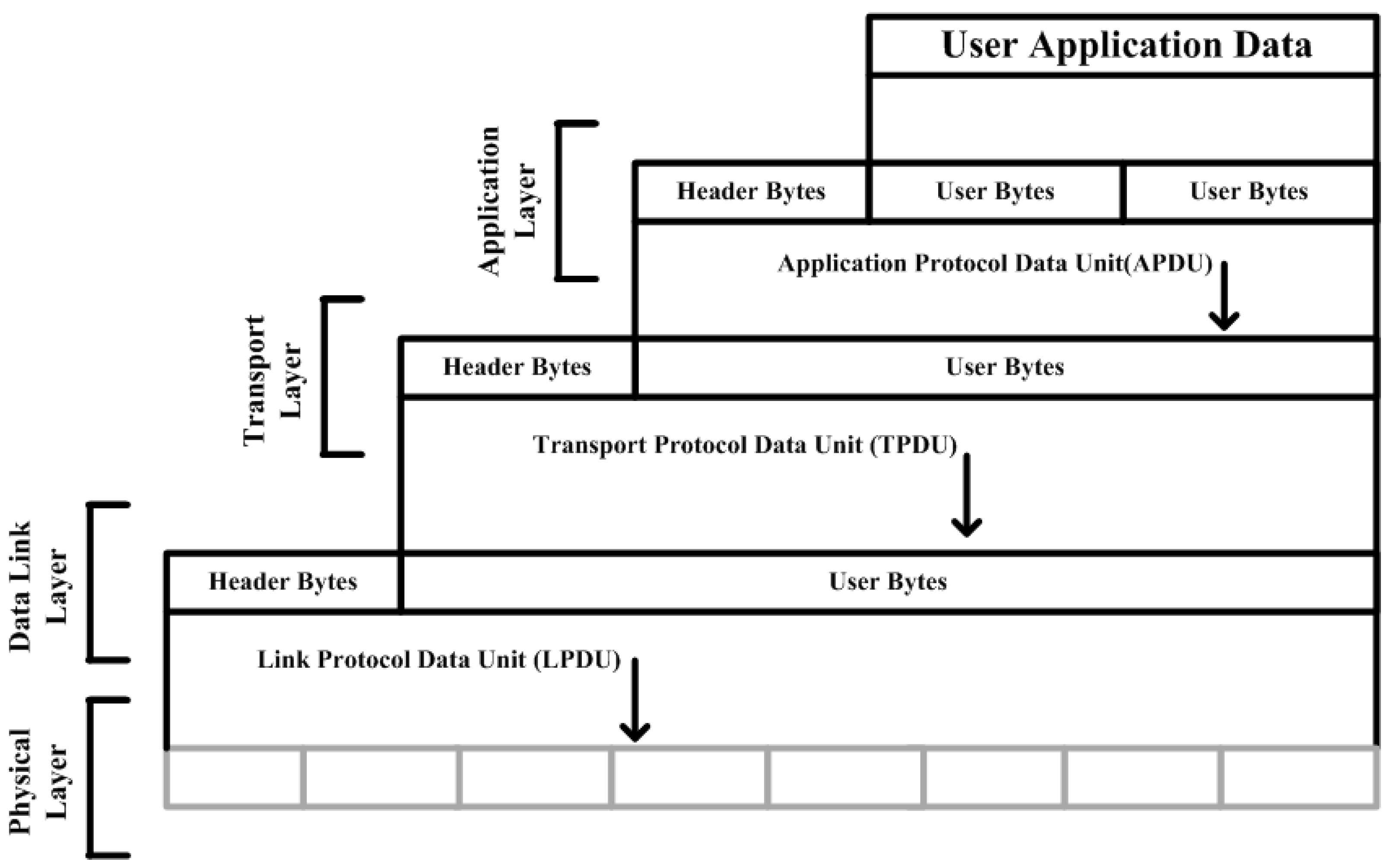Sensors 16 00322 g002