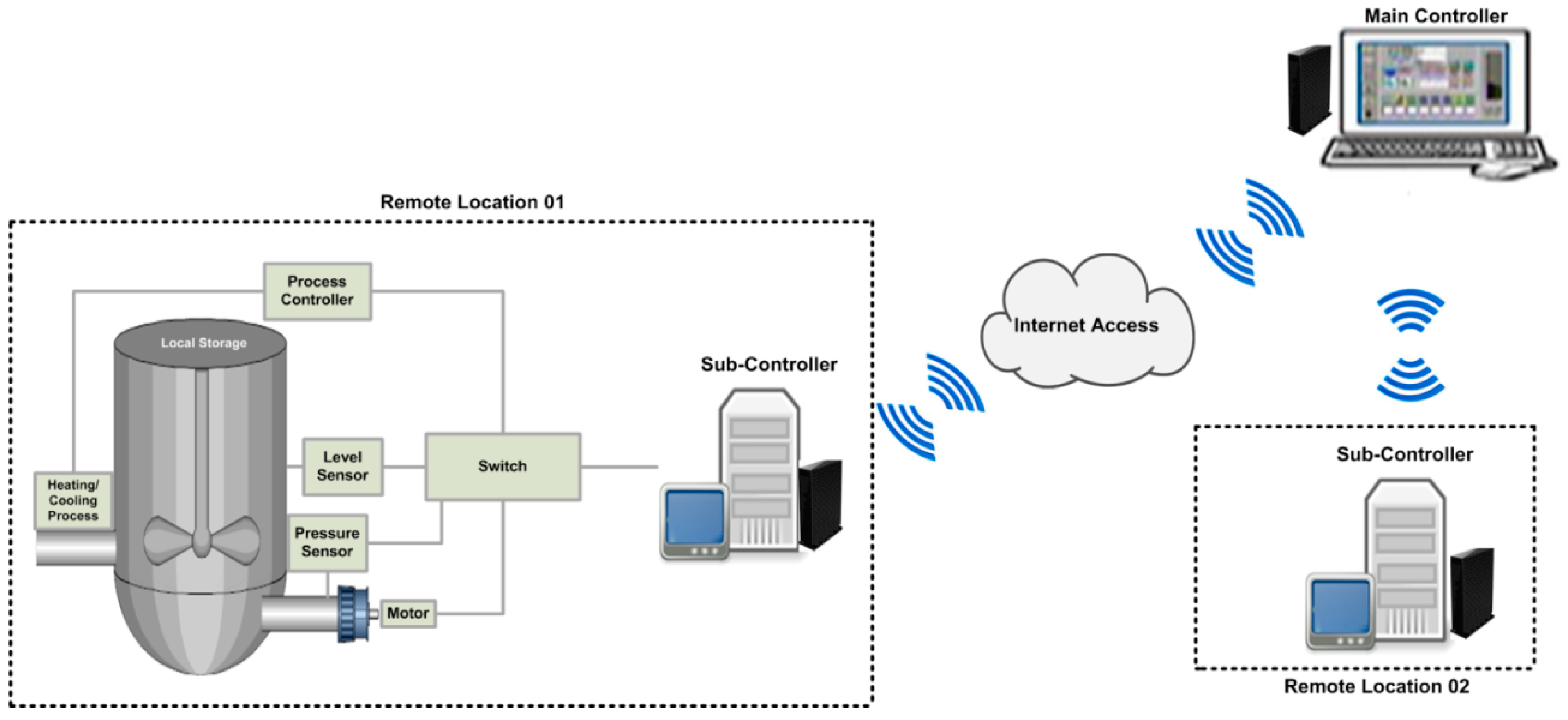 Sensors 16 00322 g003