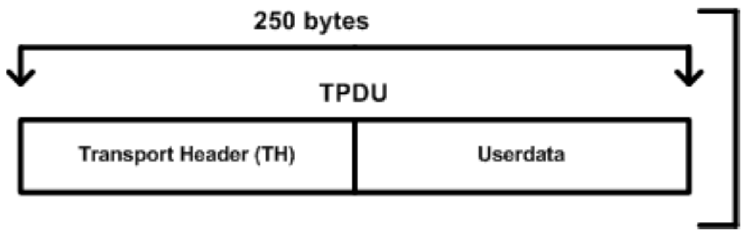Sensors 16 00322 g004