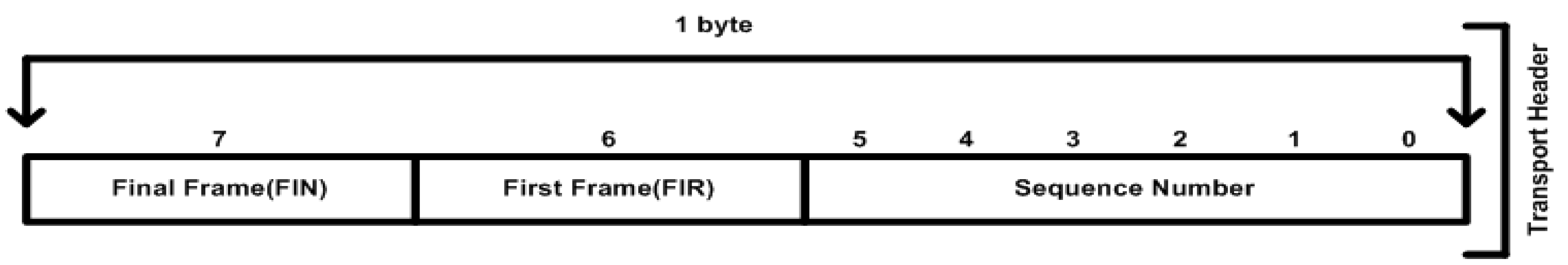 Sensors 16 00322 g006