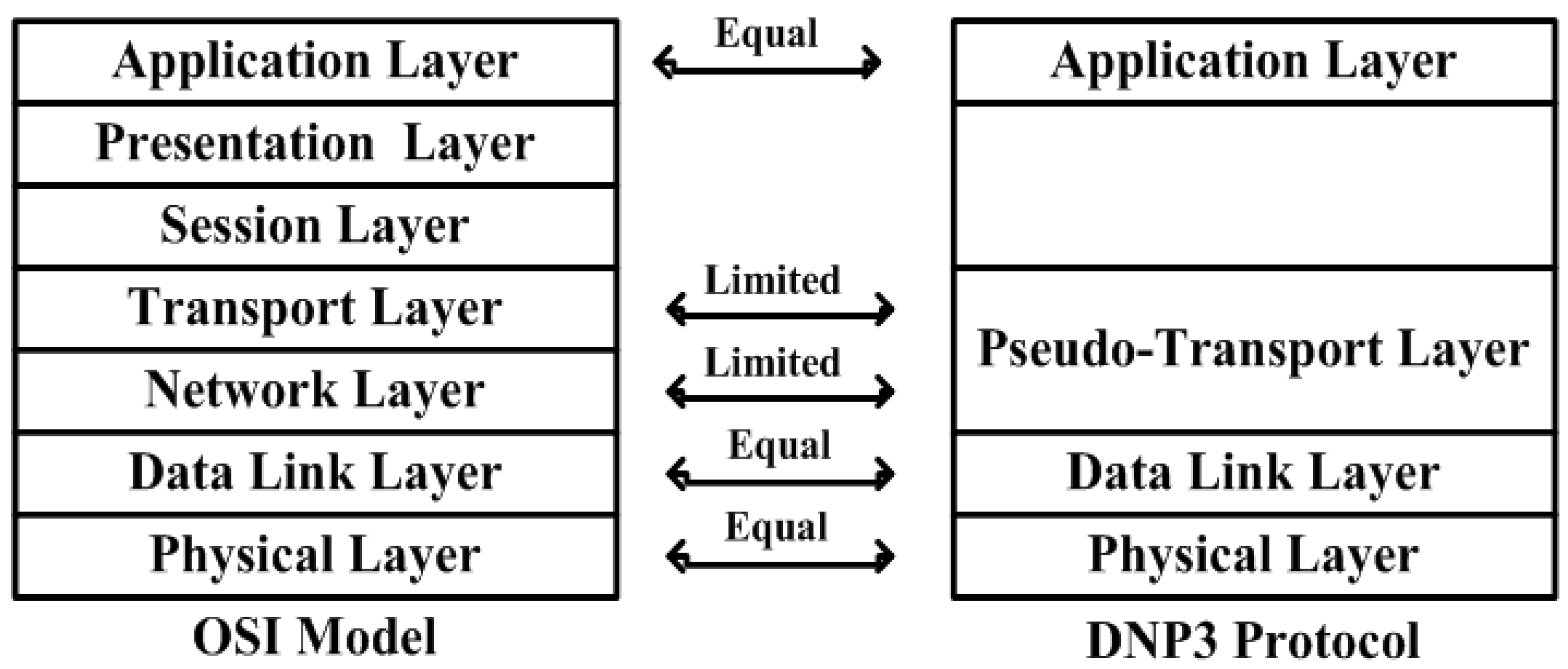 Sensors 16 00322 g007