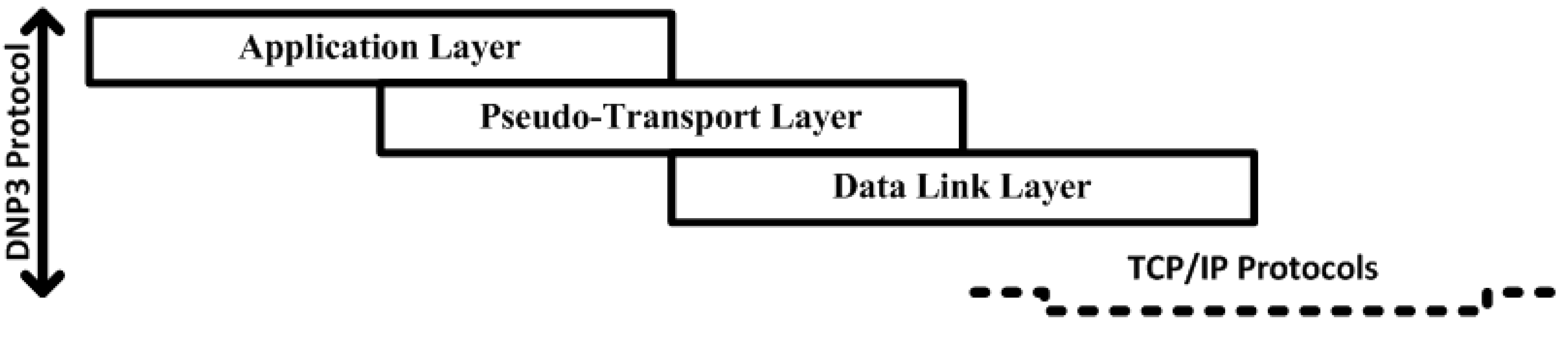 Sensors 16 00322 g008