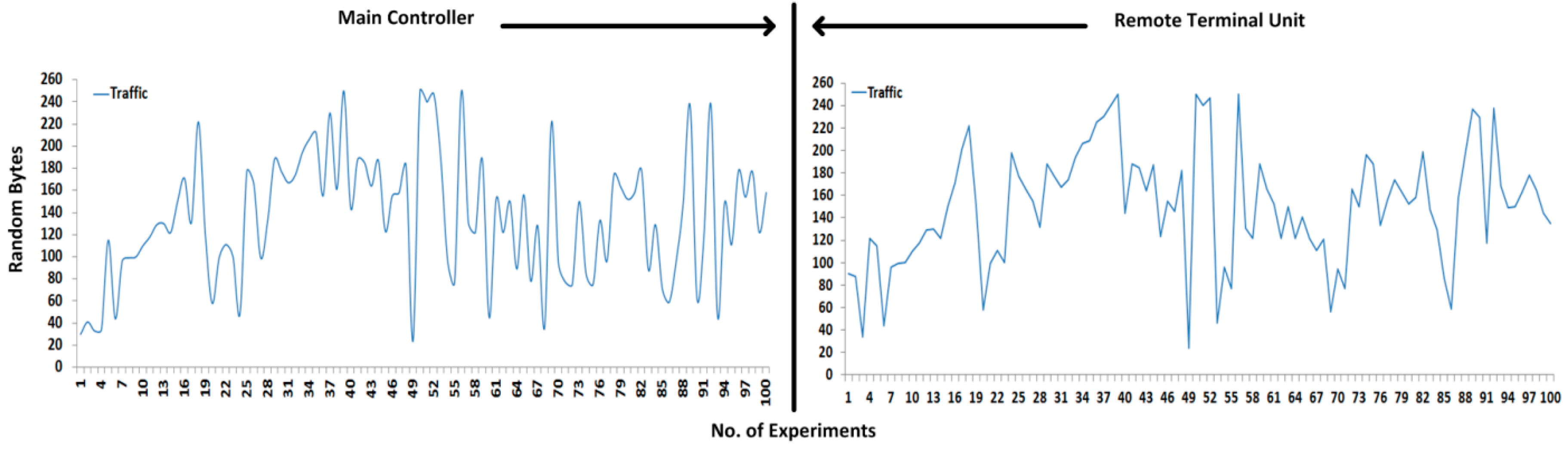 Sensors 16 00322 g010