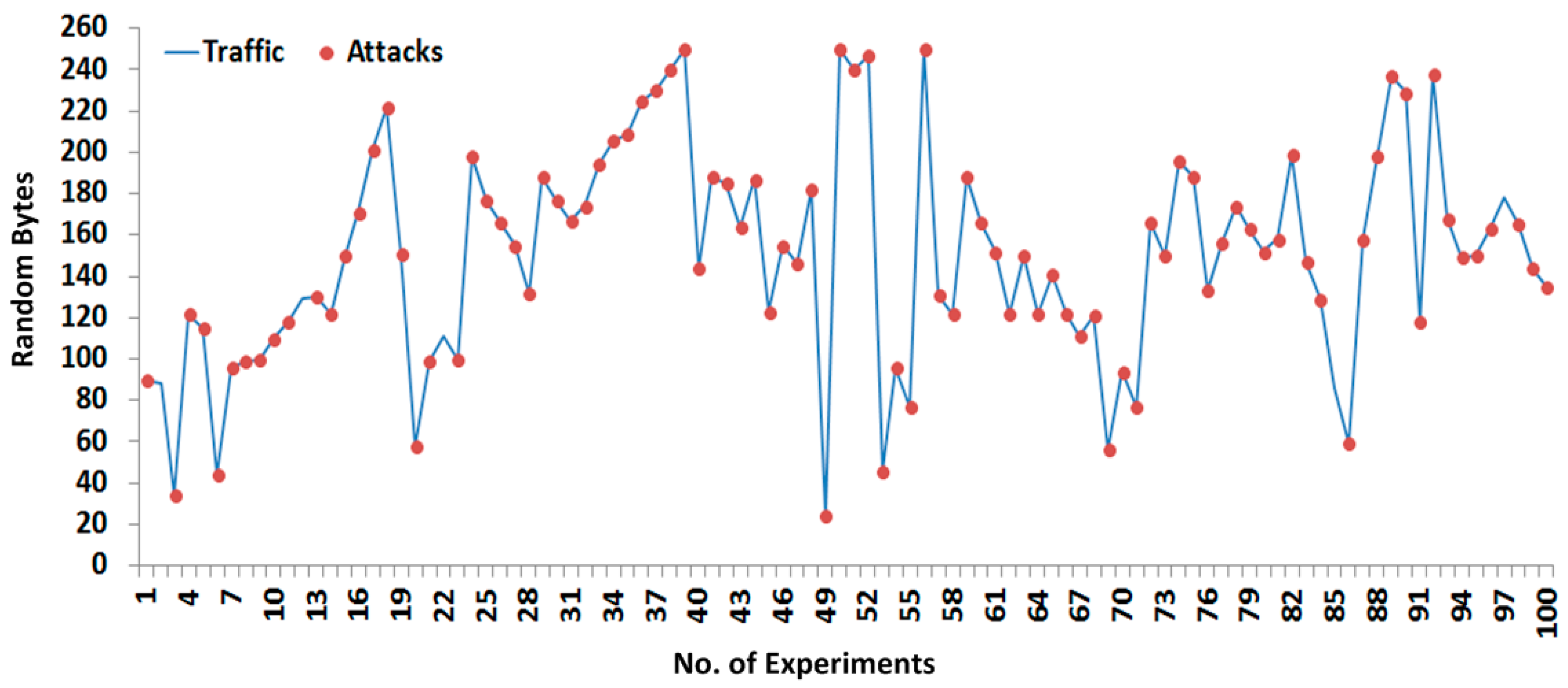Sensors 16 00322 g012