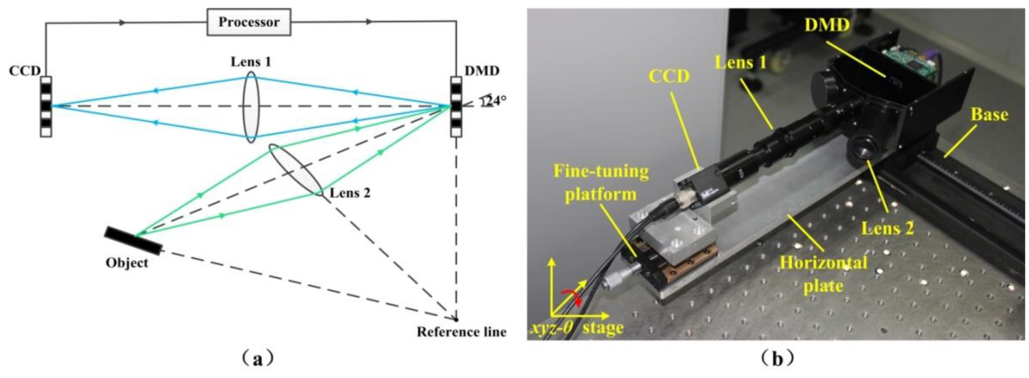 Sensors 16 00331 g002