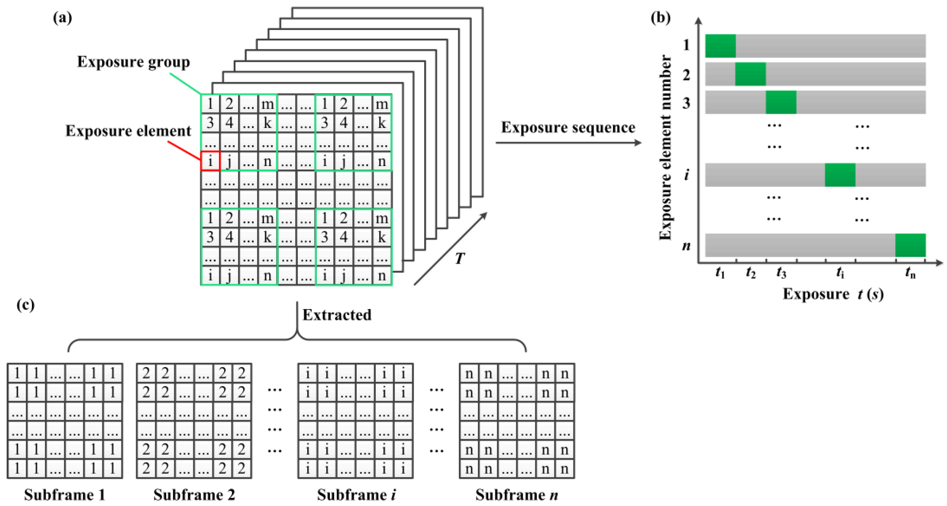 Sensors 16 00331 g004