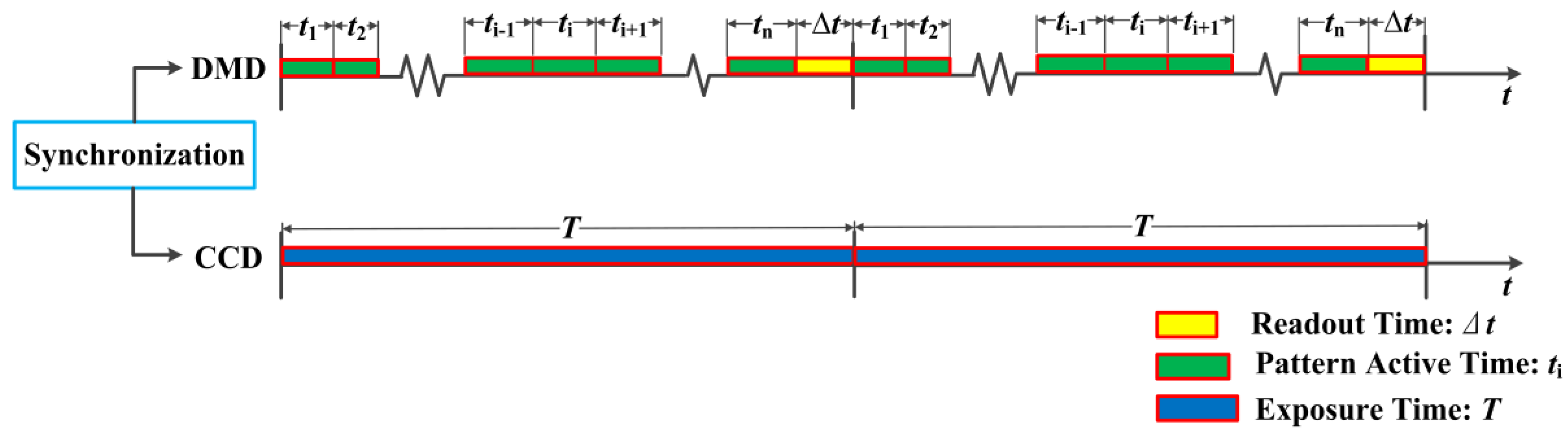 Sensors 16 00331 g005
