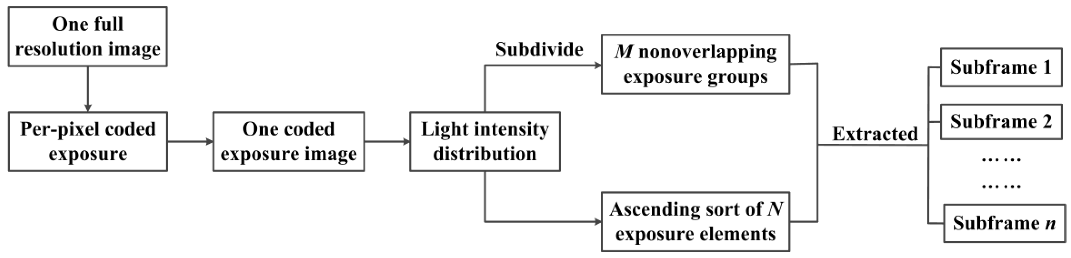 Sensors 16 00331 g006