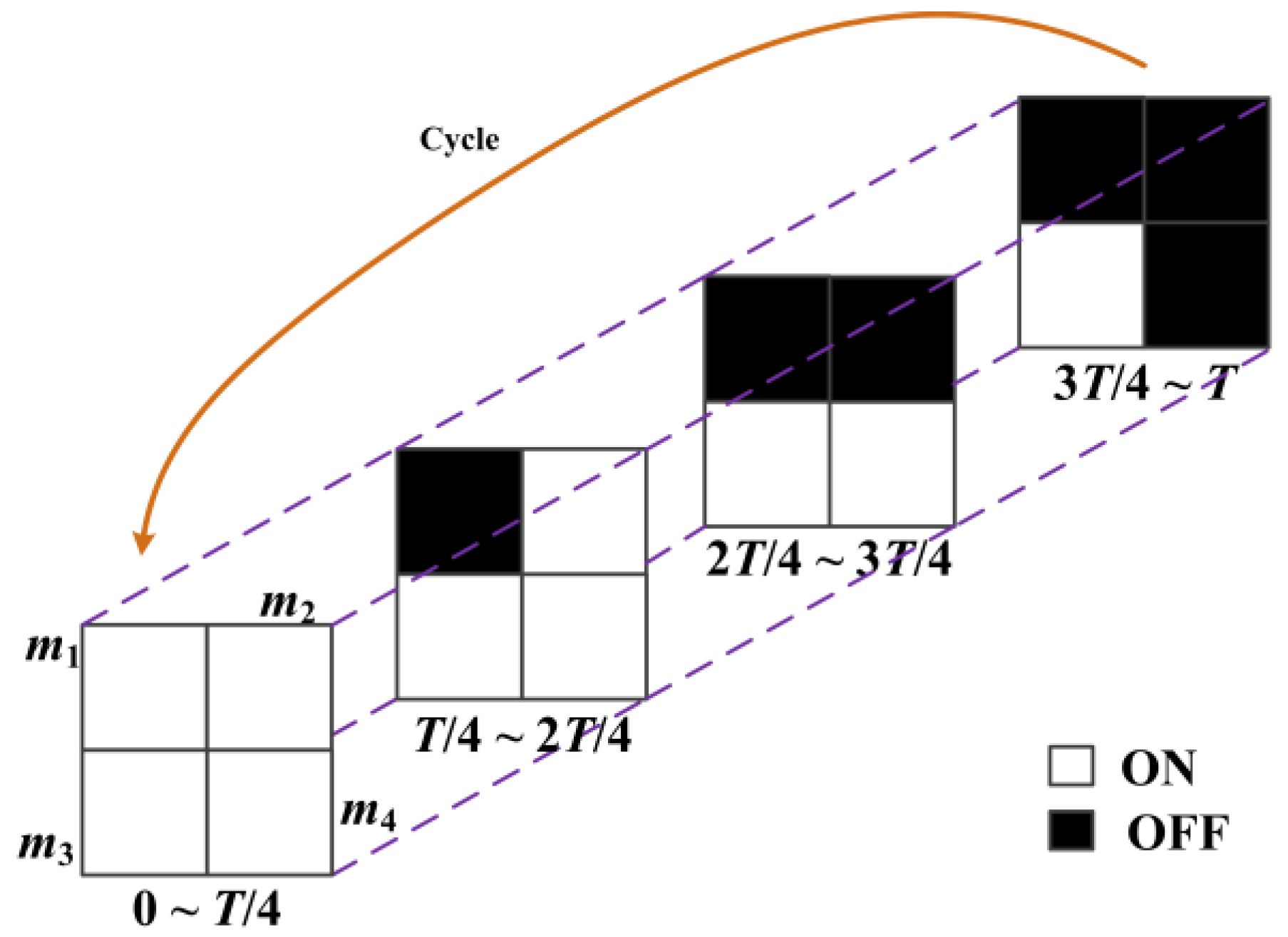 Sensors 16 00331 g008