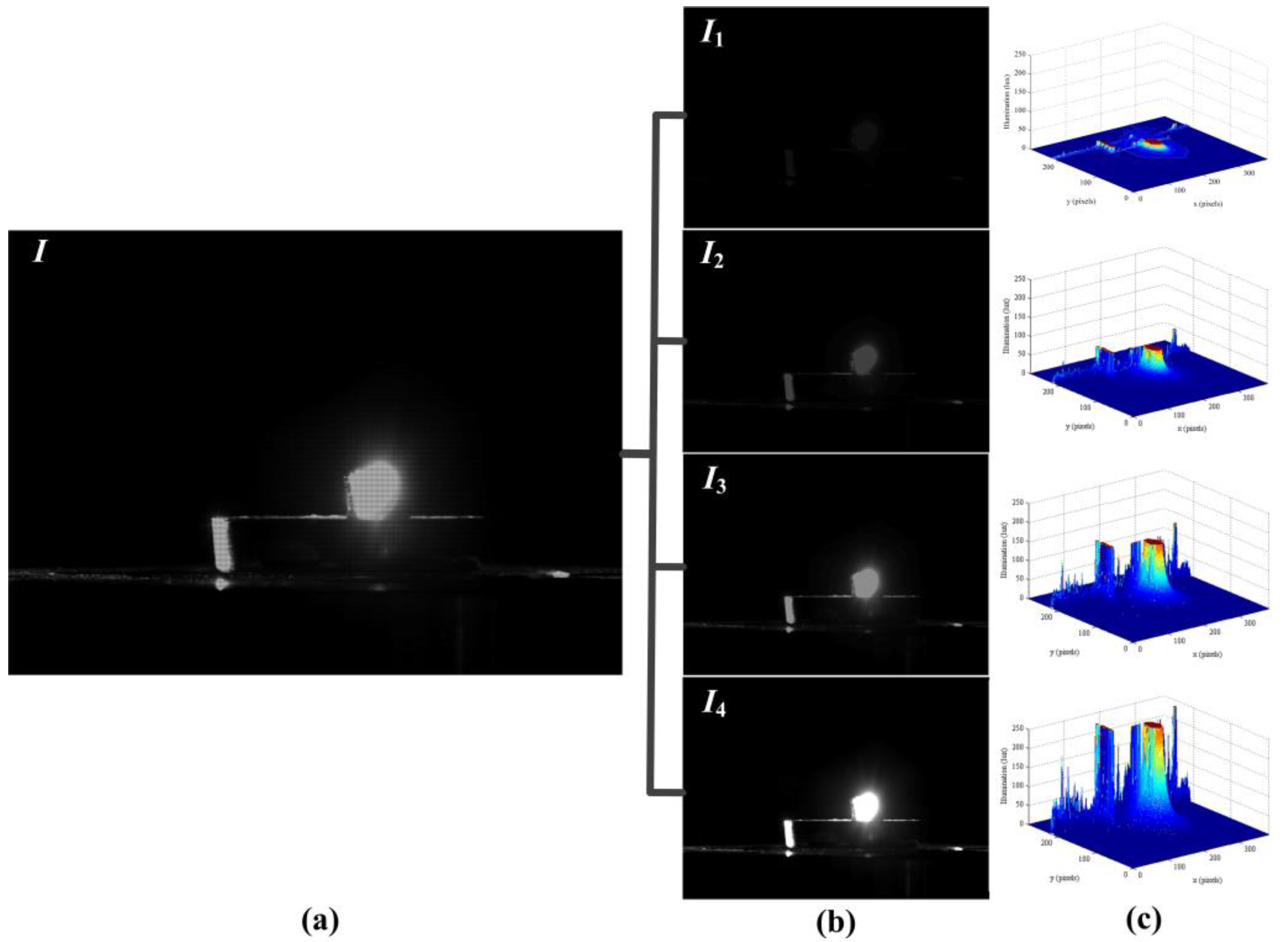 Sensors 16 00331 g009