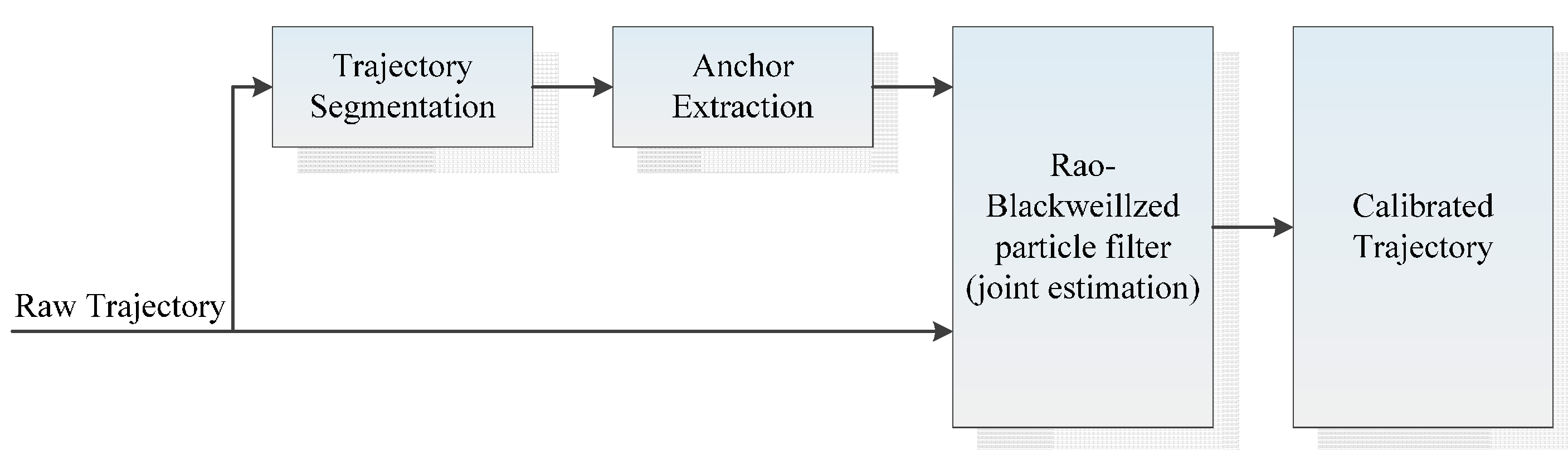 Sensors 16 00334 g001