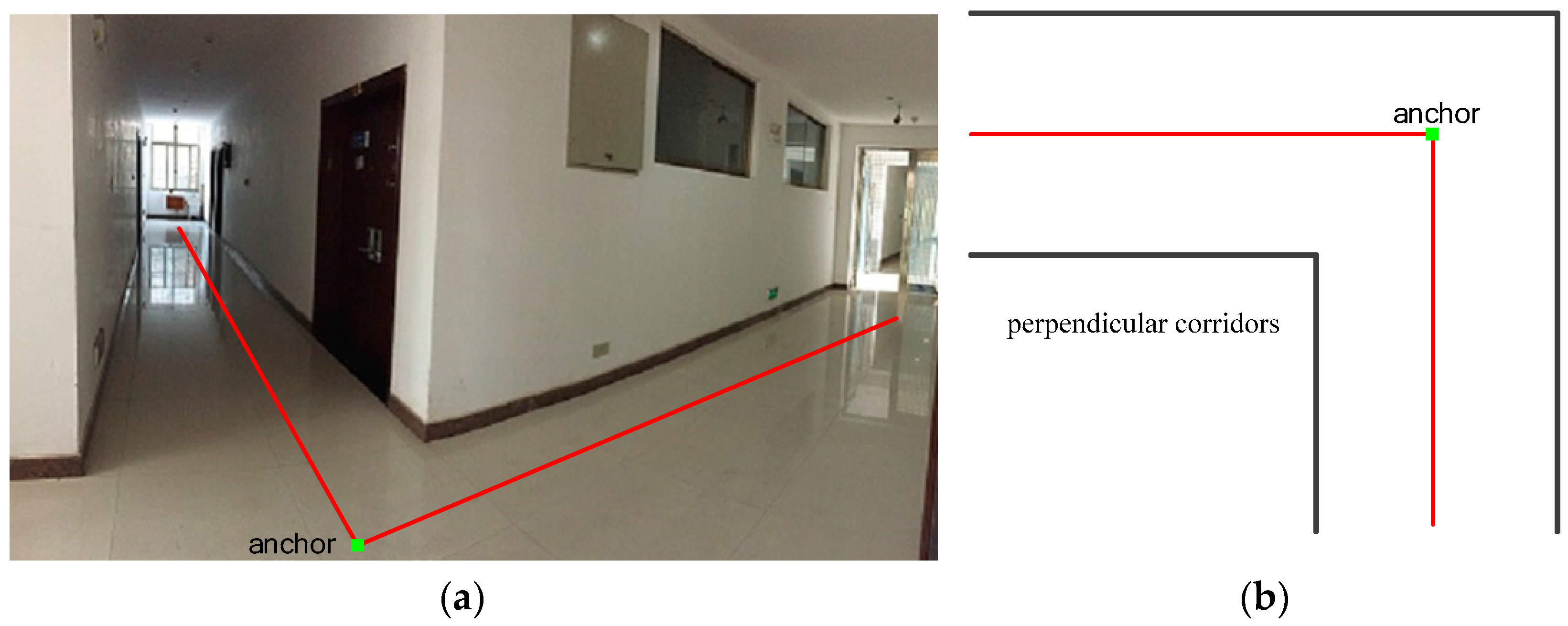 Sensors 16 00334 g002