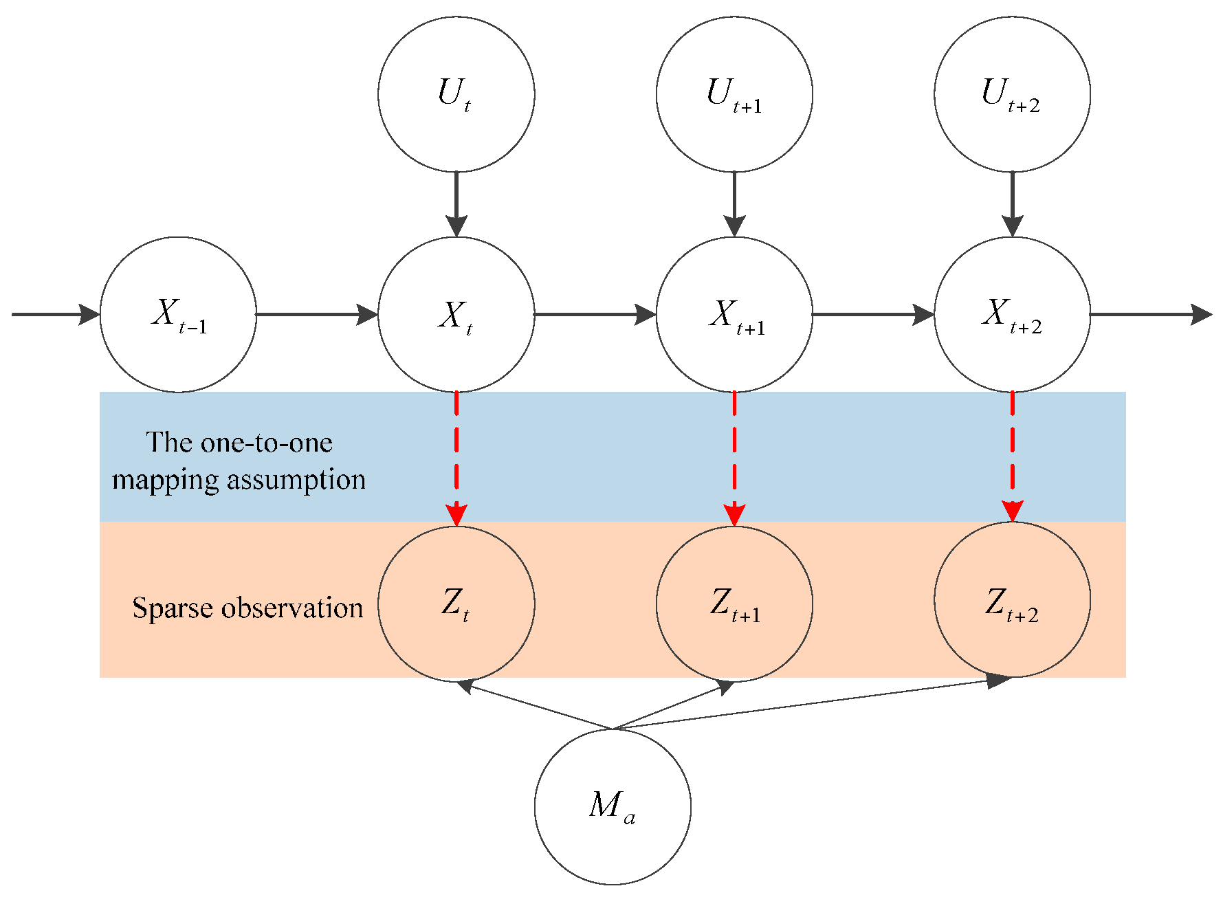 Sensors 16 00334 g007