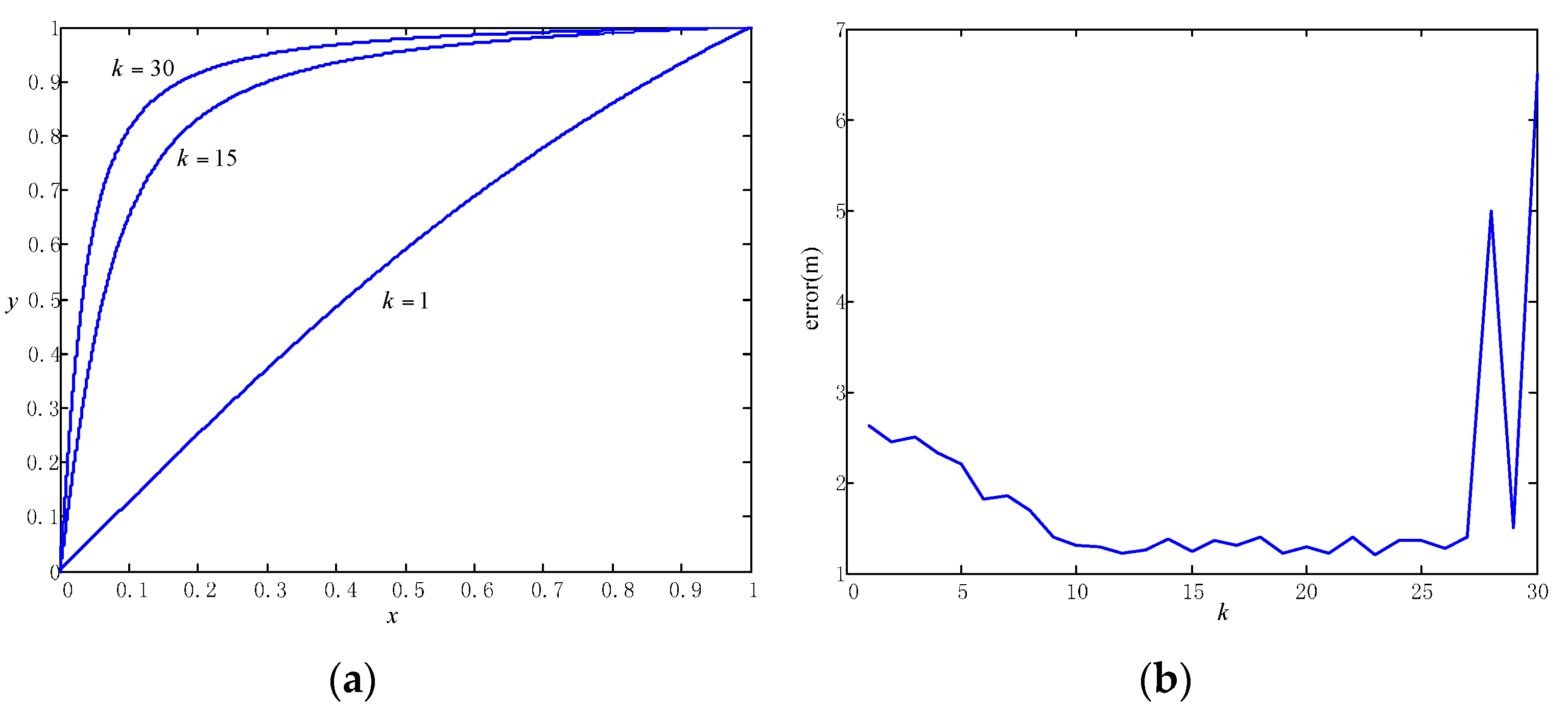 Sensors 16 00334 g009