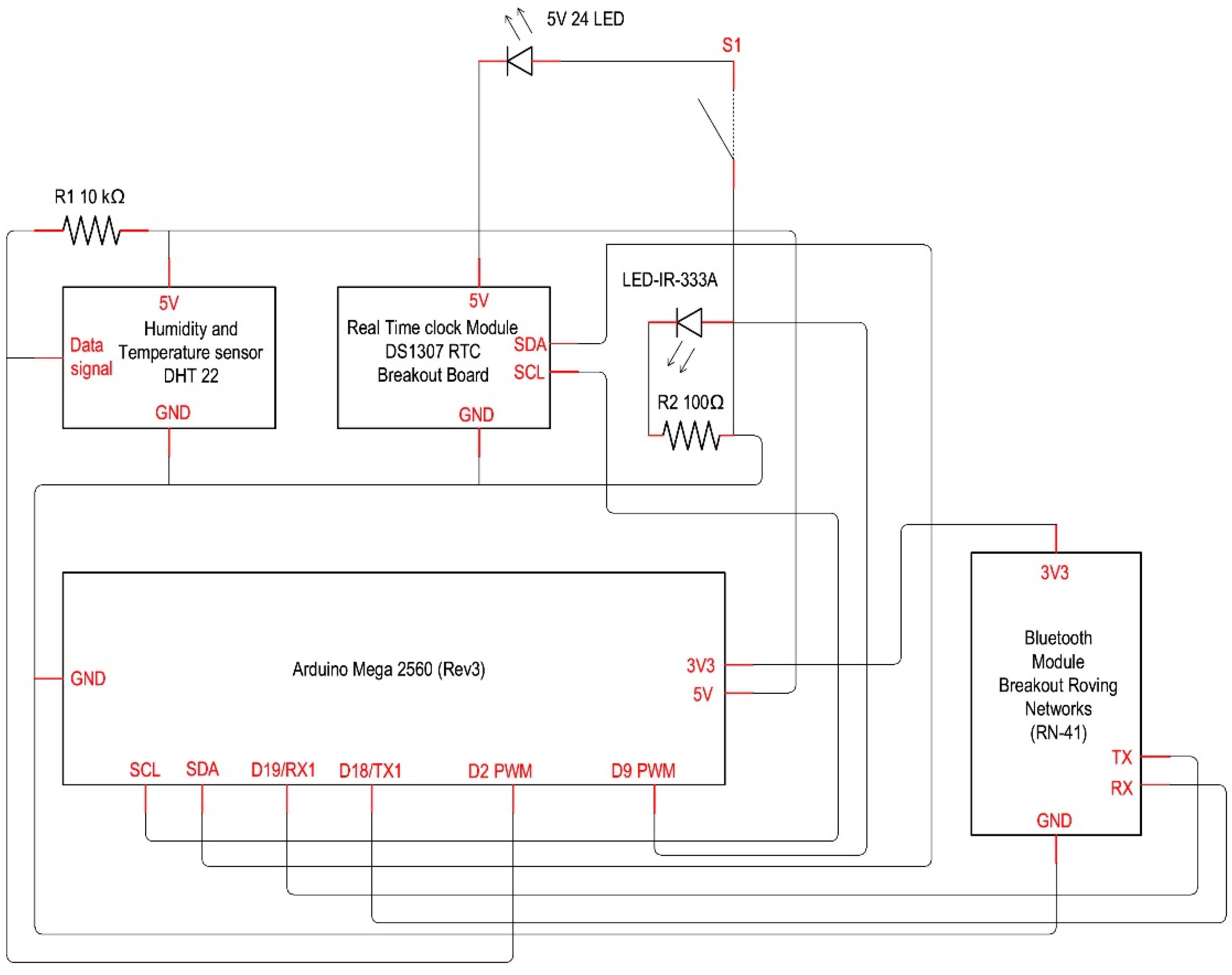 Sensors 16 00338 g001