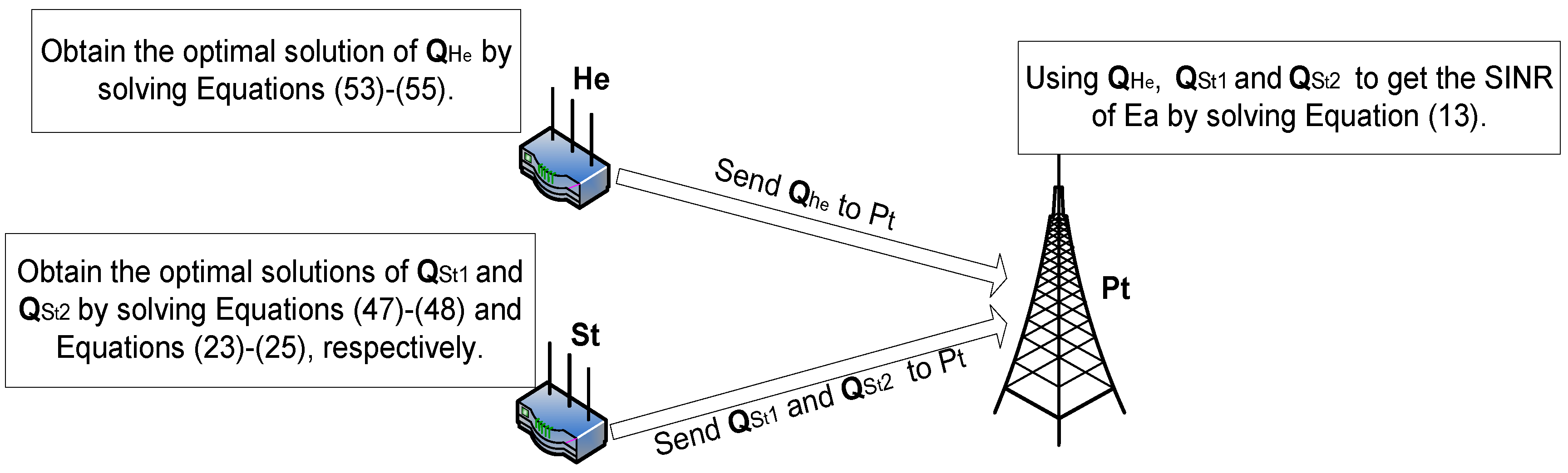 Sensors 16 00339 g002