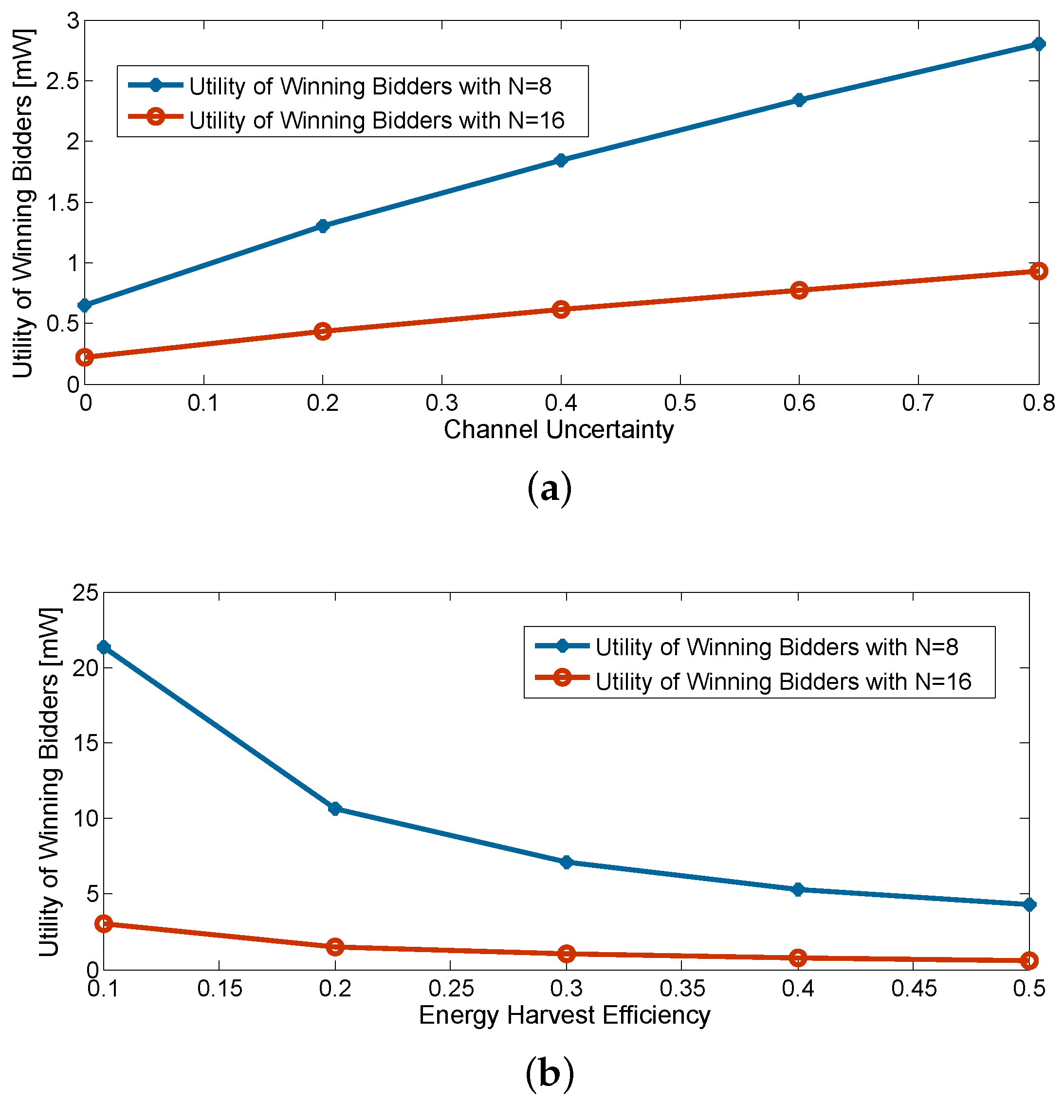 Sensors 16 00339 g007