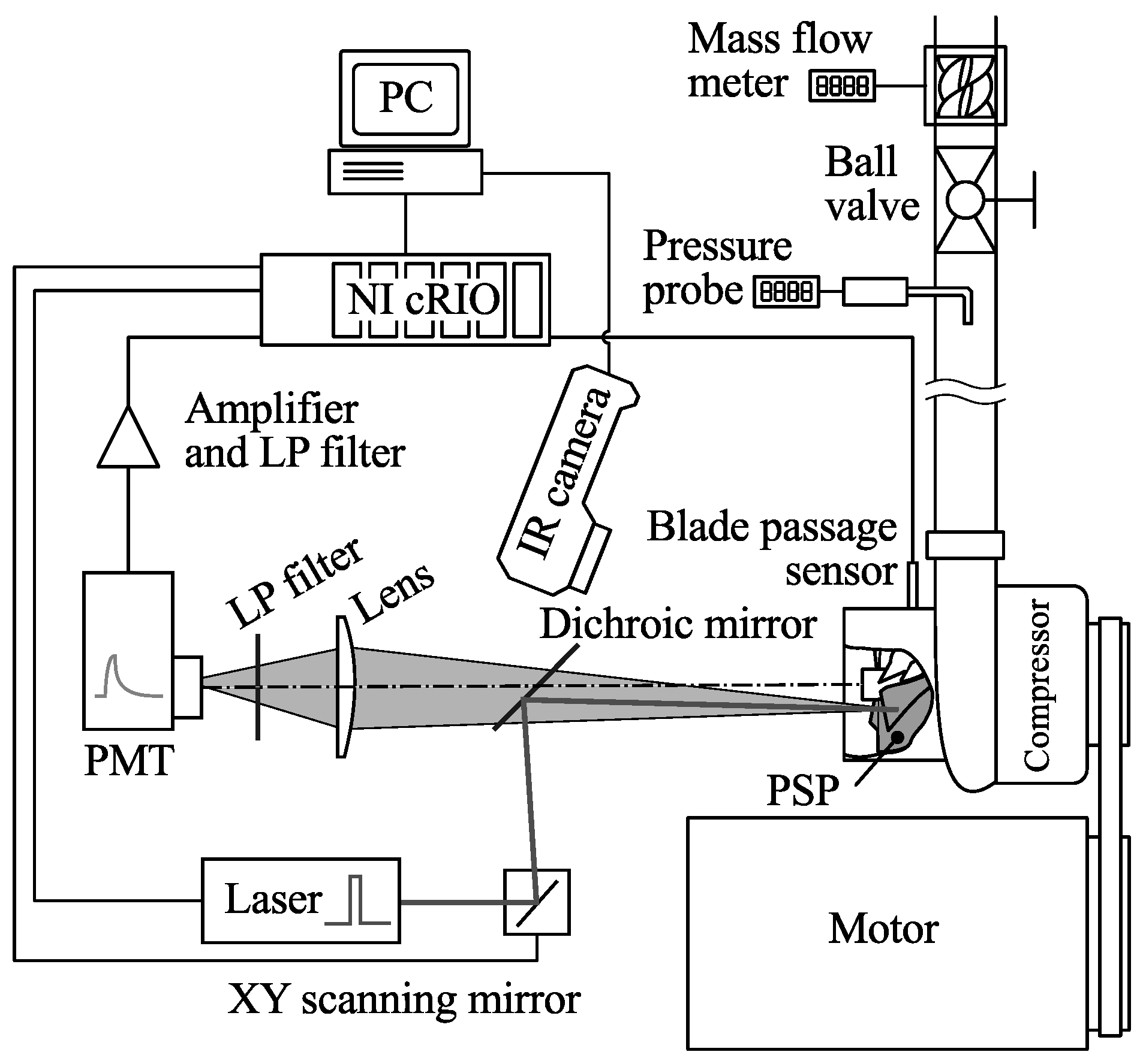 Sensors 16 00344 g003