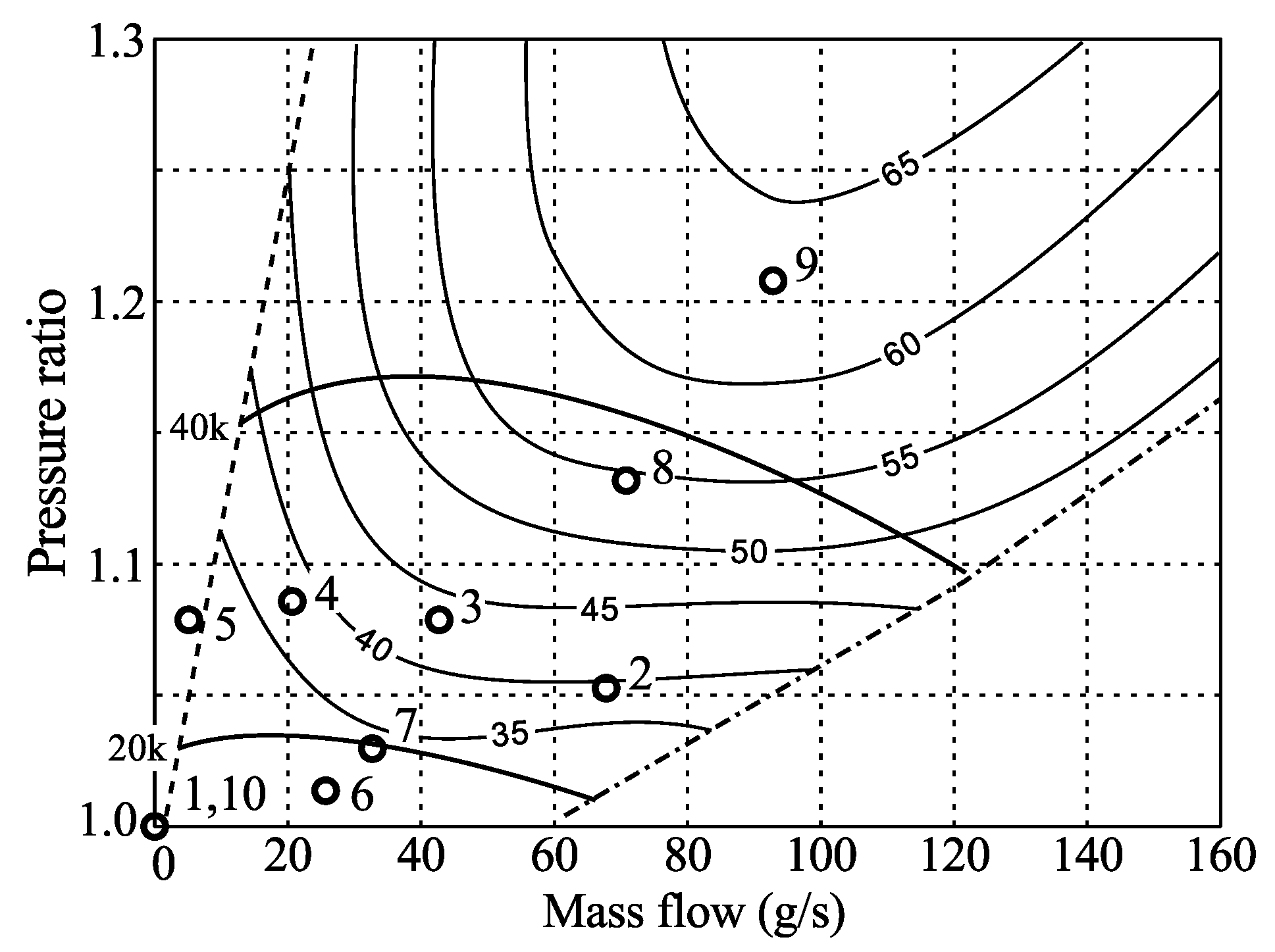 Sensors 16 00344 g005