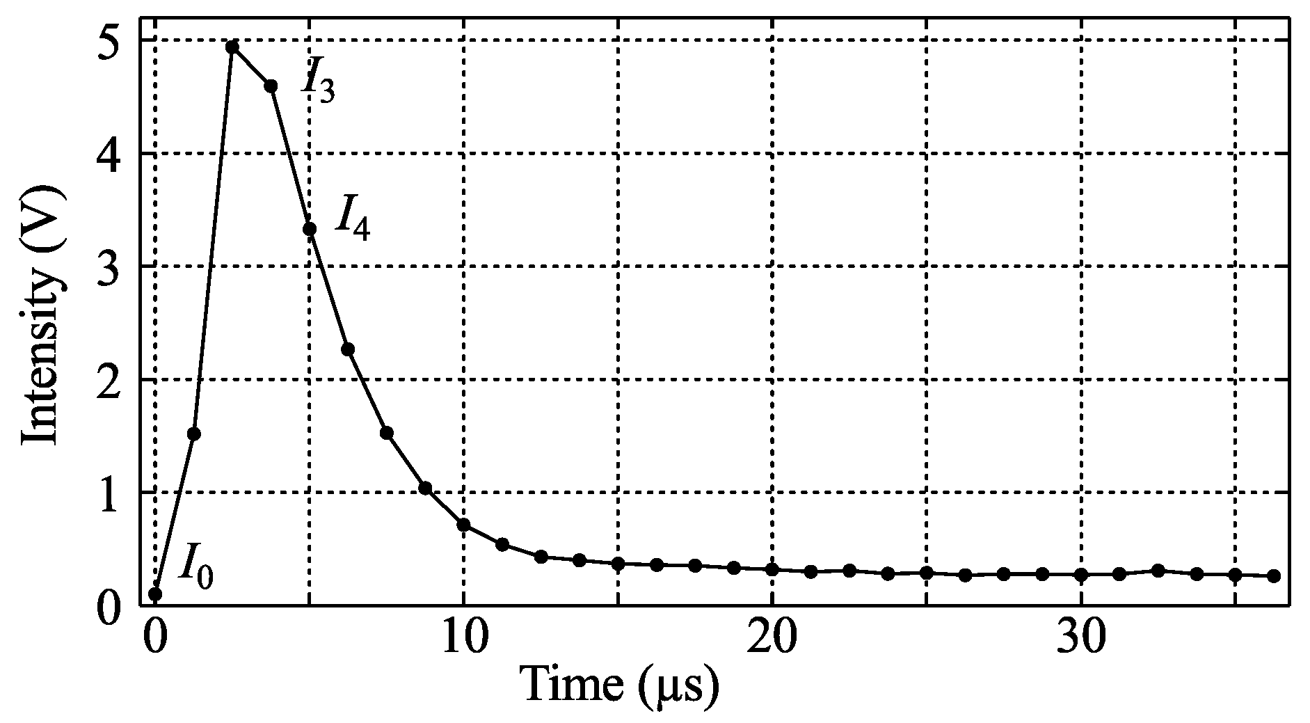 Sensors 16 00344 g008