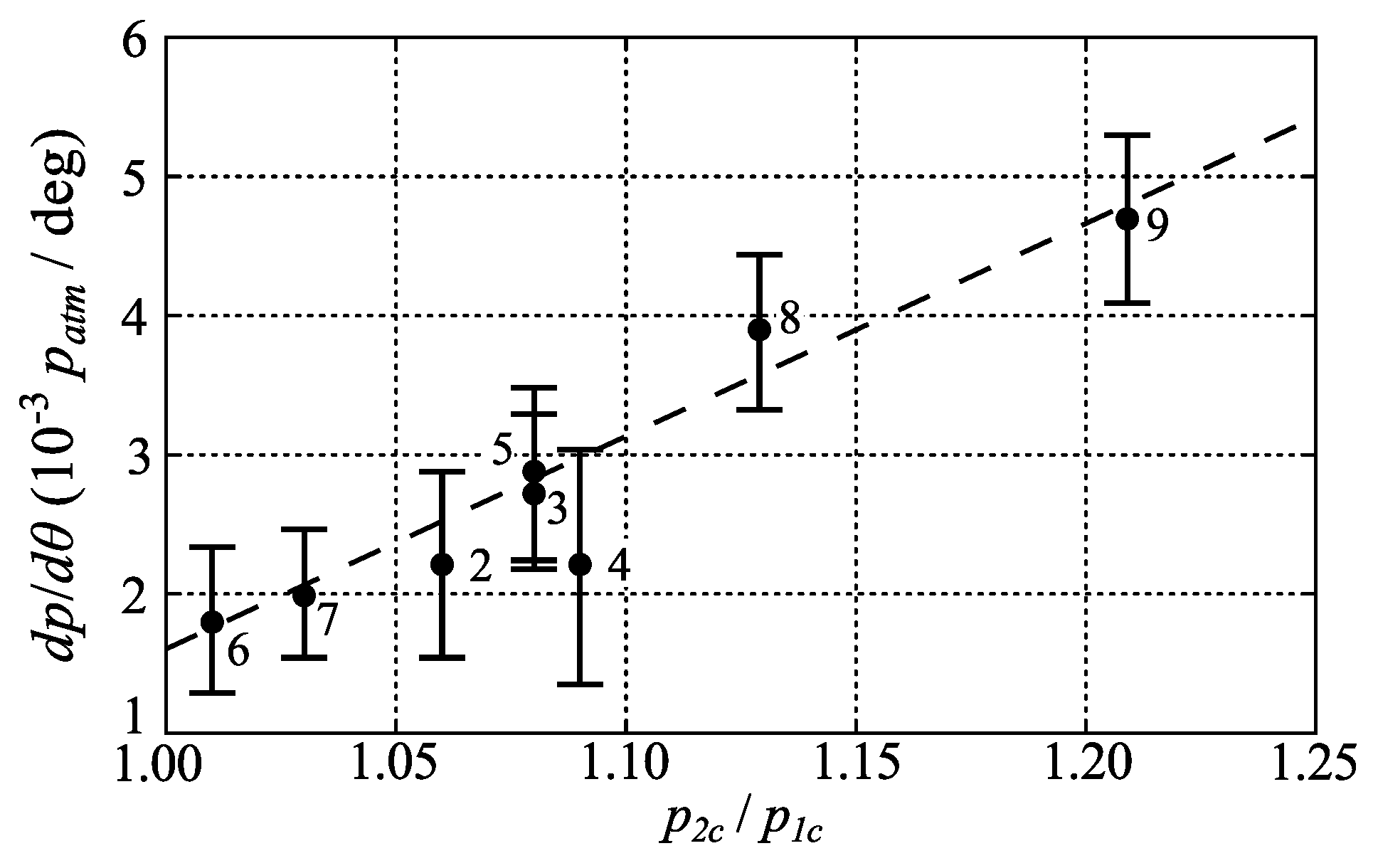 Sensors 16 00344 g014