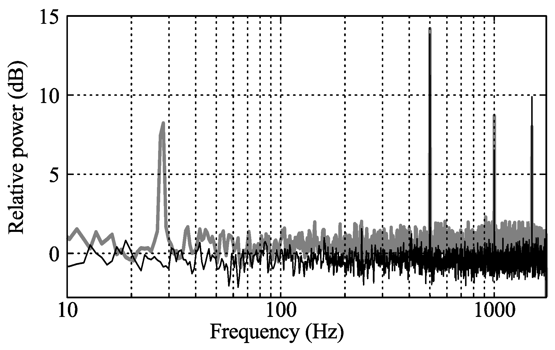 Sensors 16 00344 g015