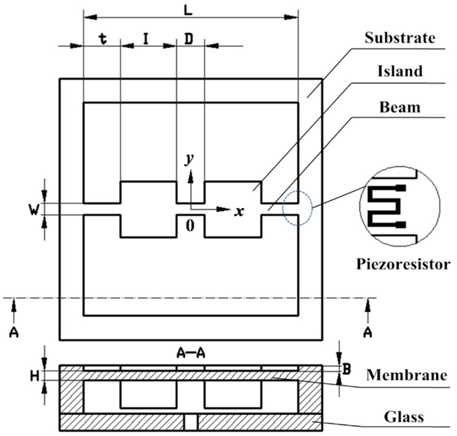 Sensors 16 00348 g002