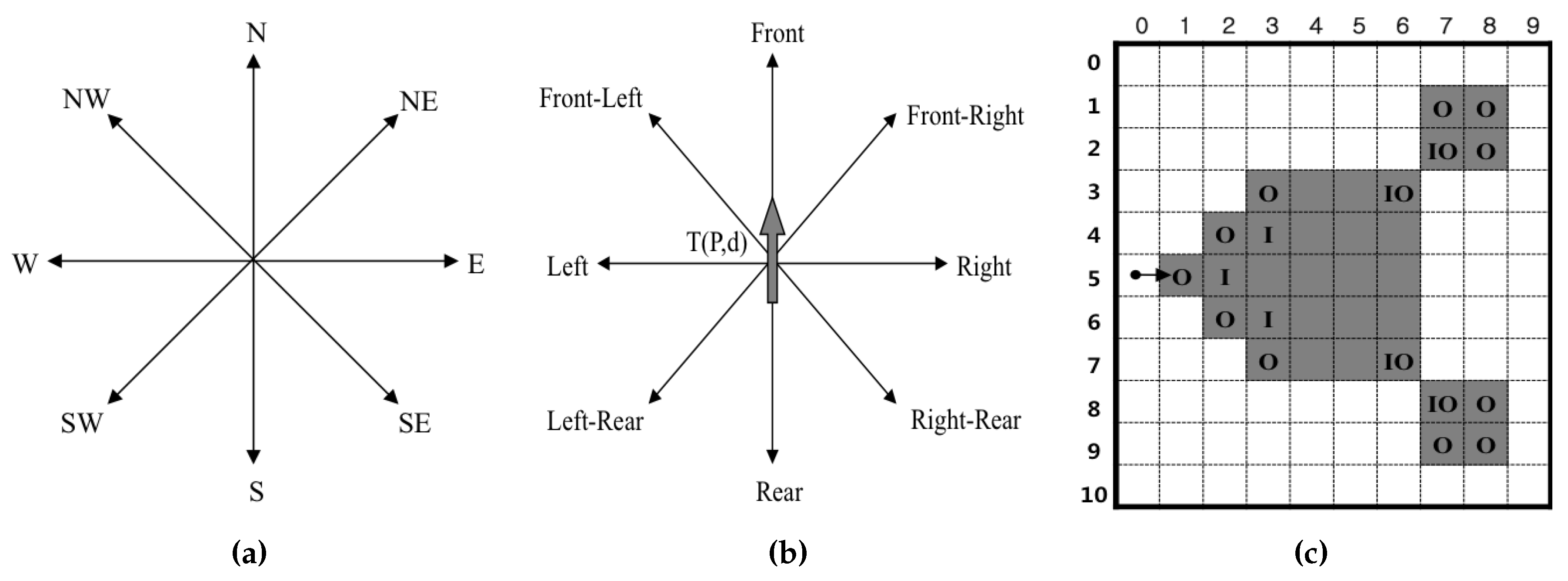 Sensors 16 00353 g002
