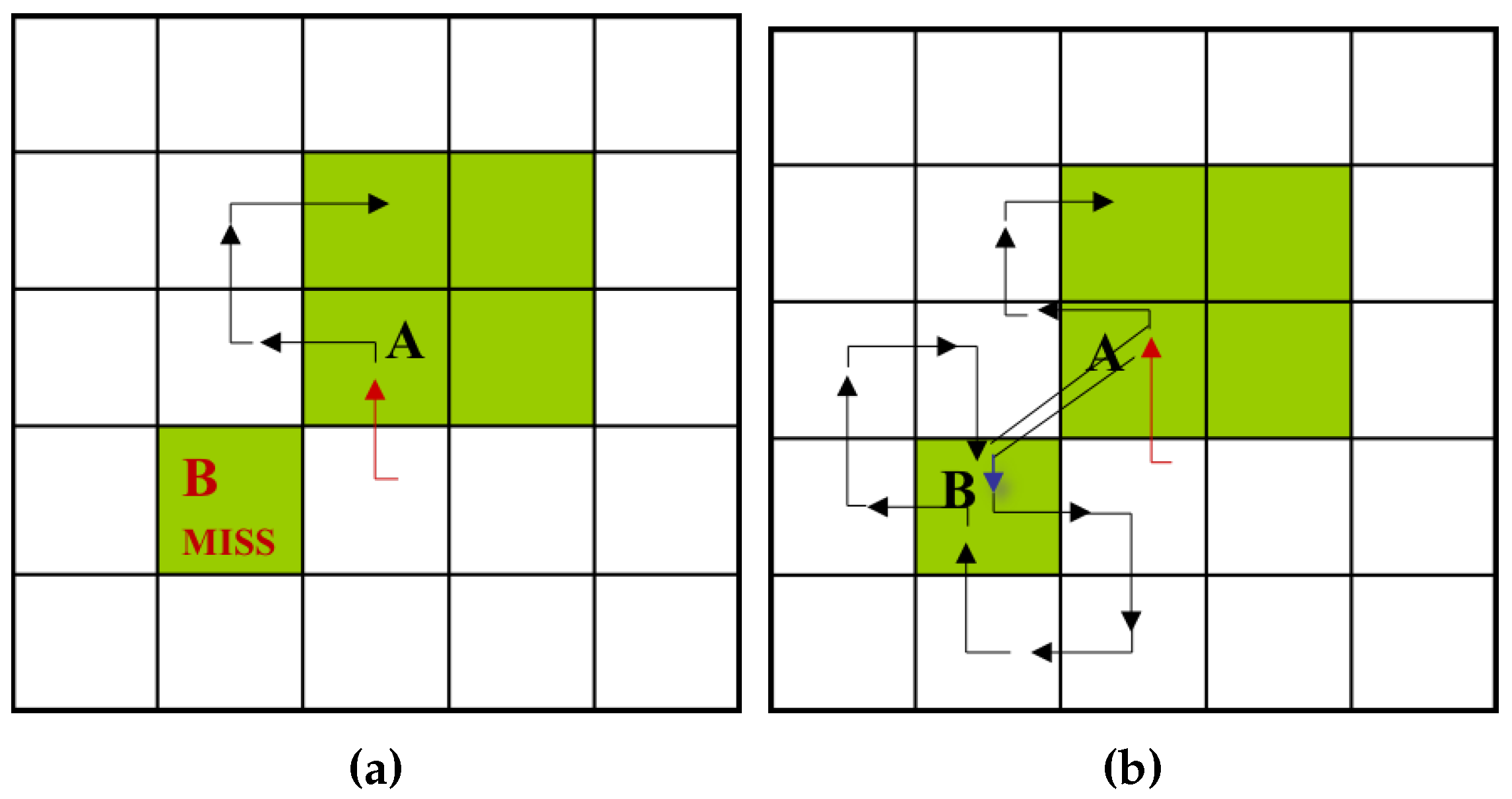 Sensors 16 00353 g003