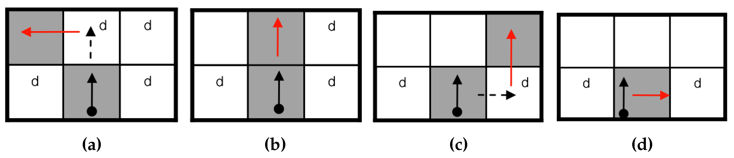 Sensors 16 00353 g006