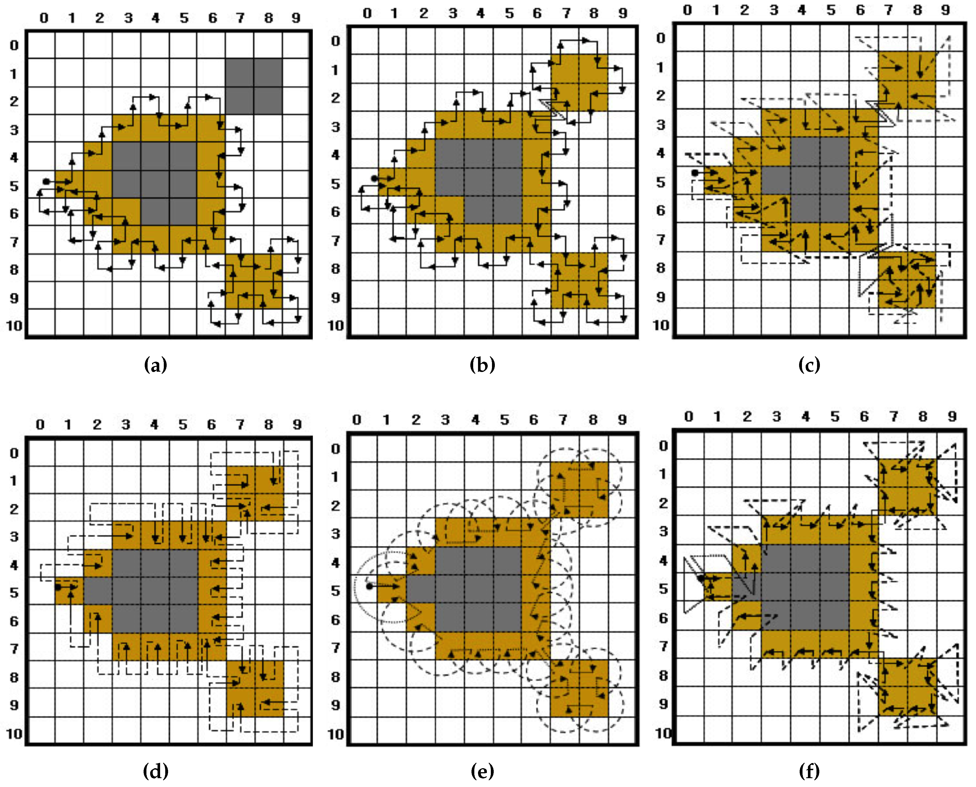 Sensors 16 00353 g008