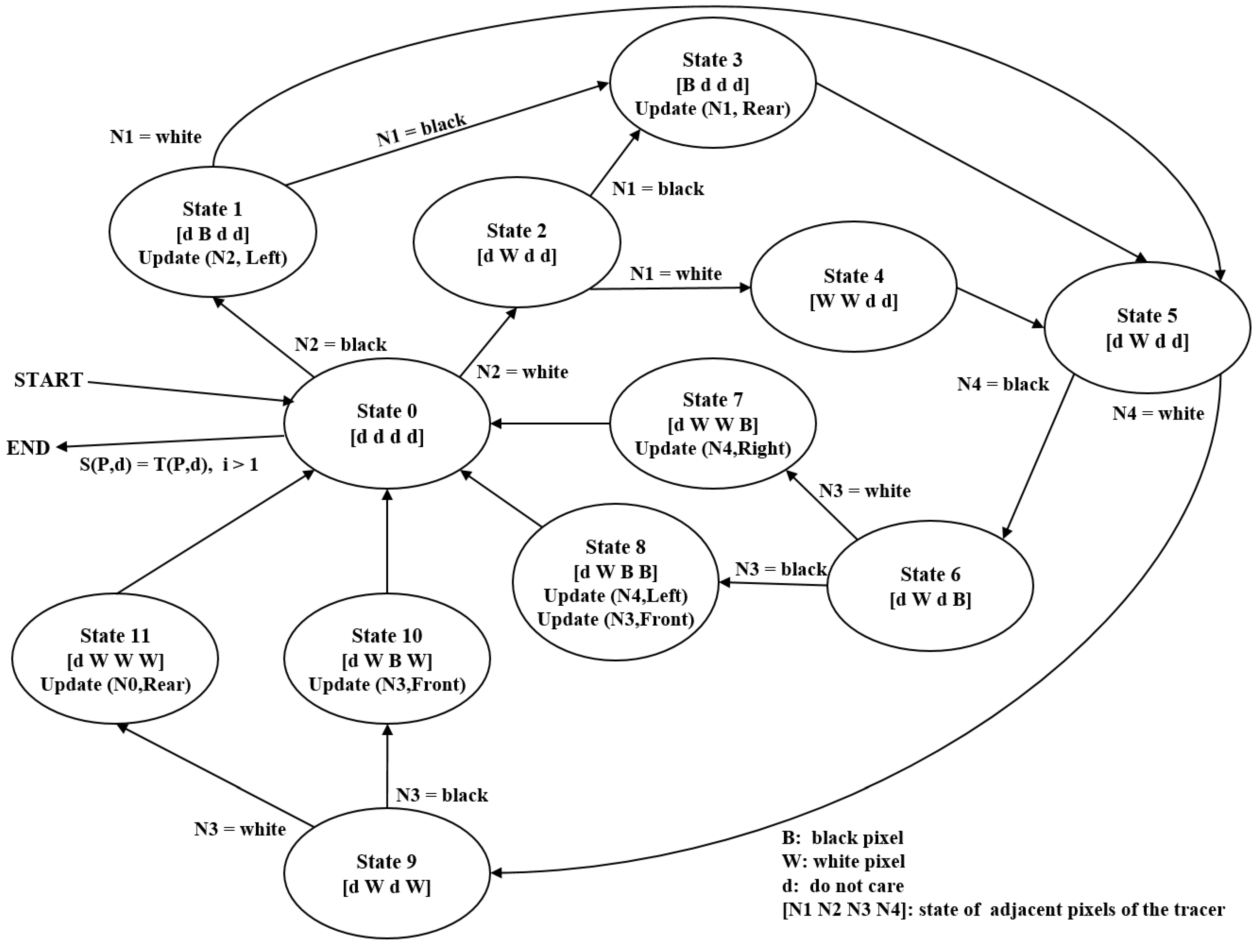 Sensors 16 00353 g010