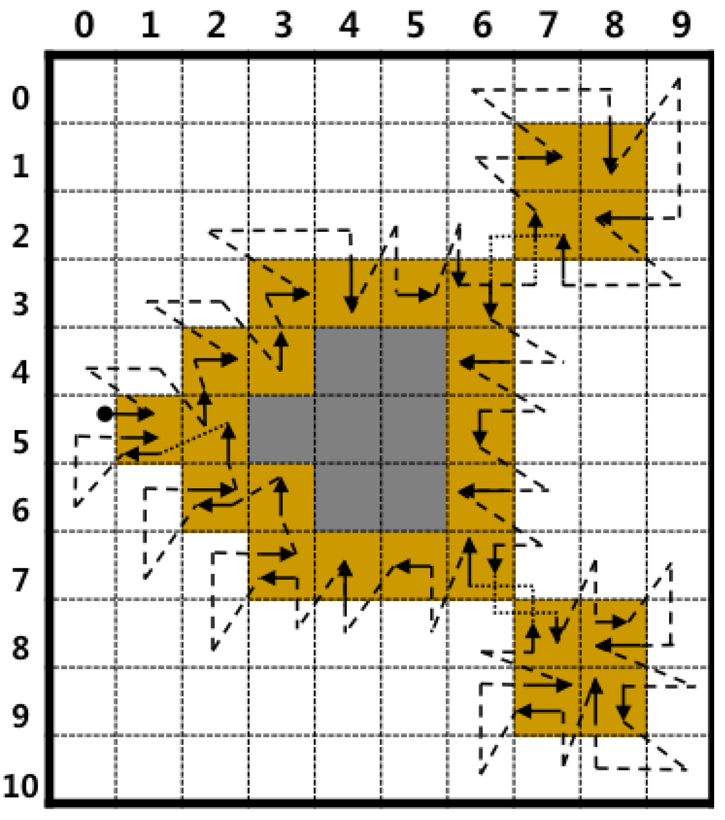 Sensors 16 00353 g011