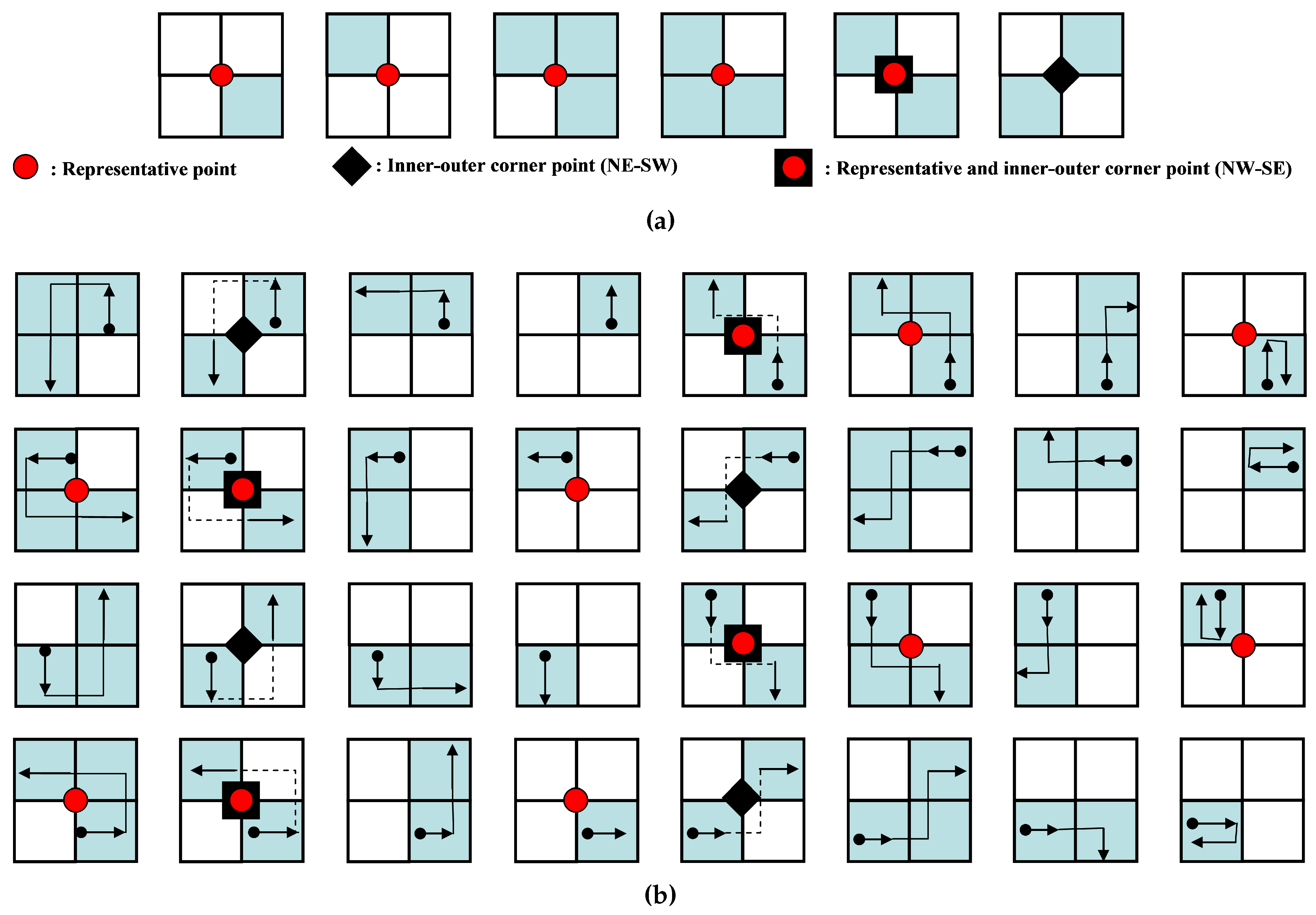 Sensors 16 00353 g012
