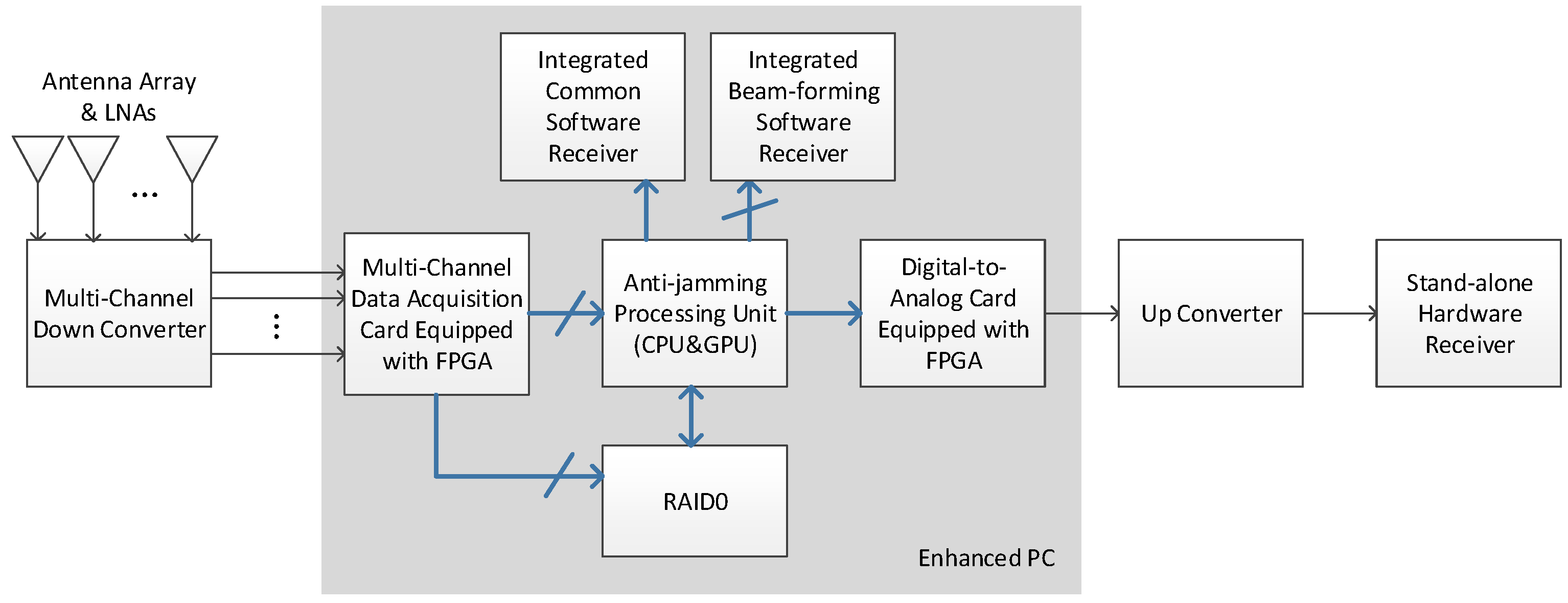 Sensors 16 00356 g001