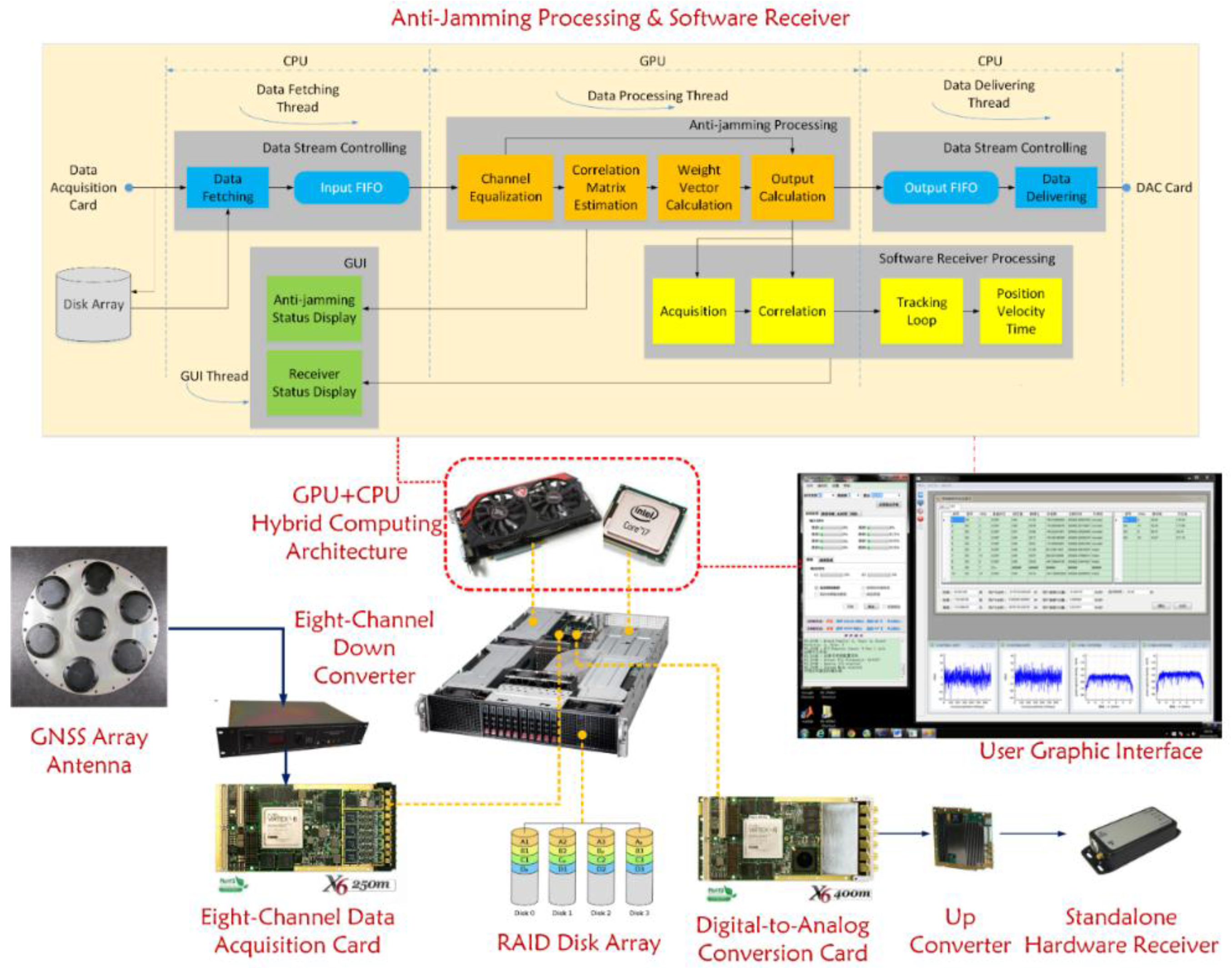 Sensors 16 00356 g011