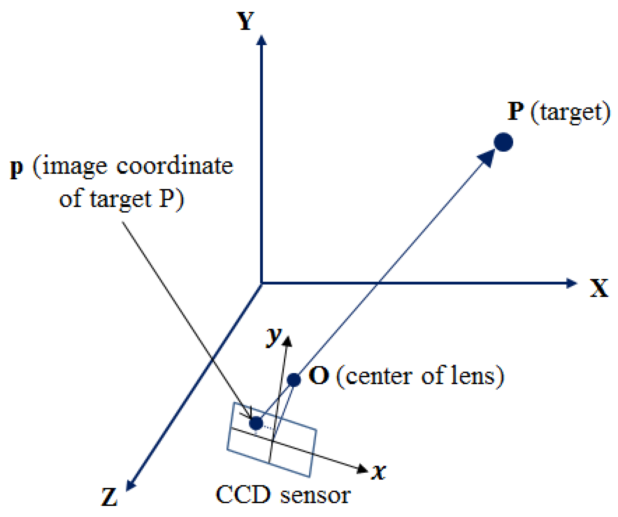 Sensors 16 00359 g003