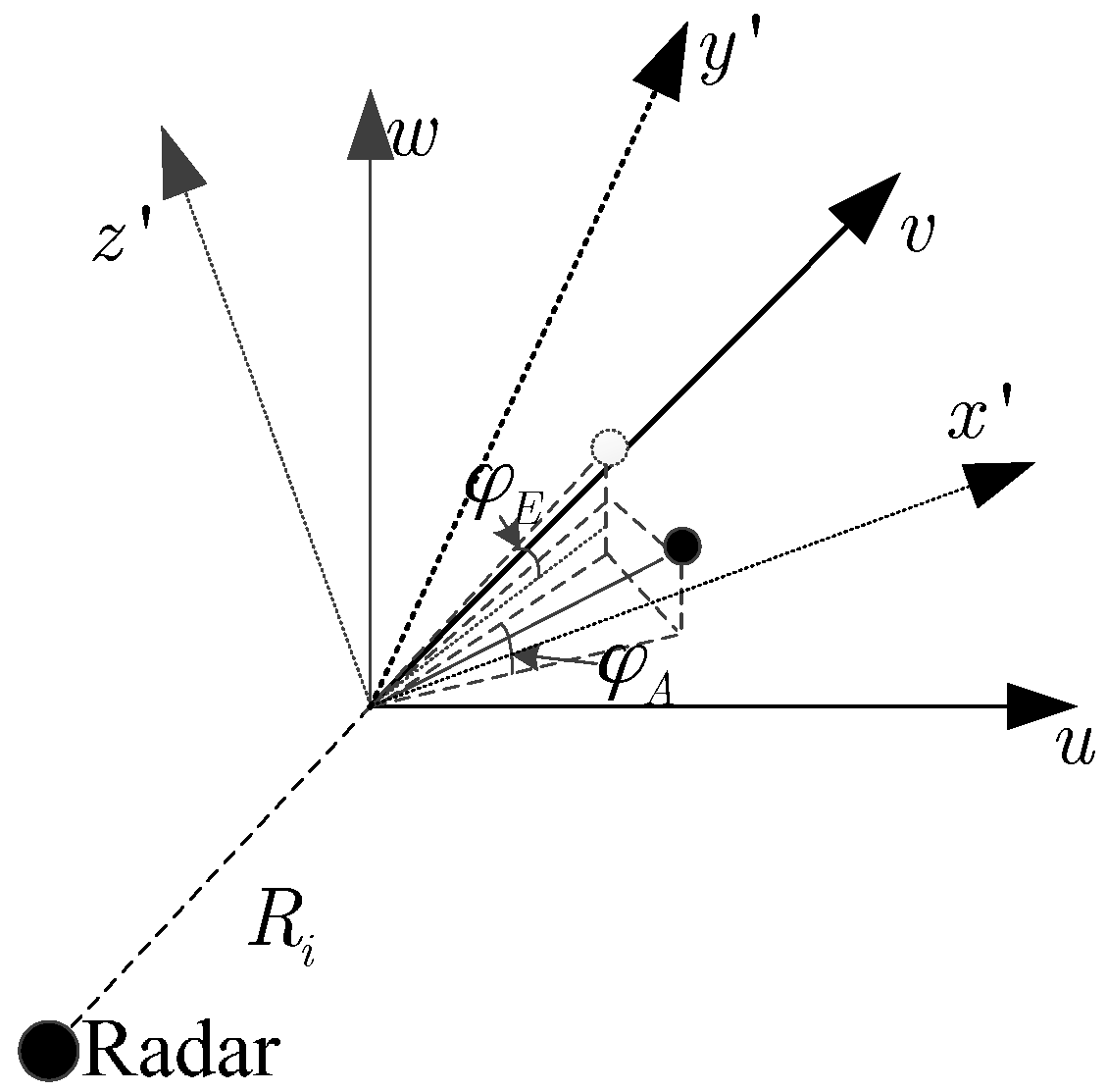 Sensors 16 00364 g002