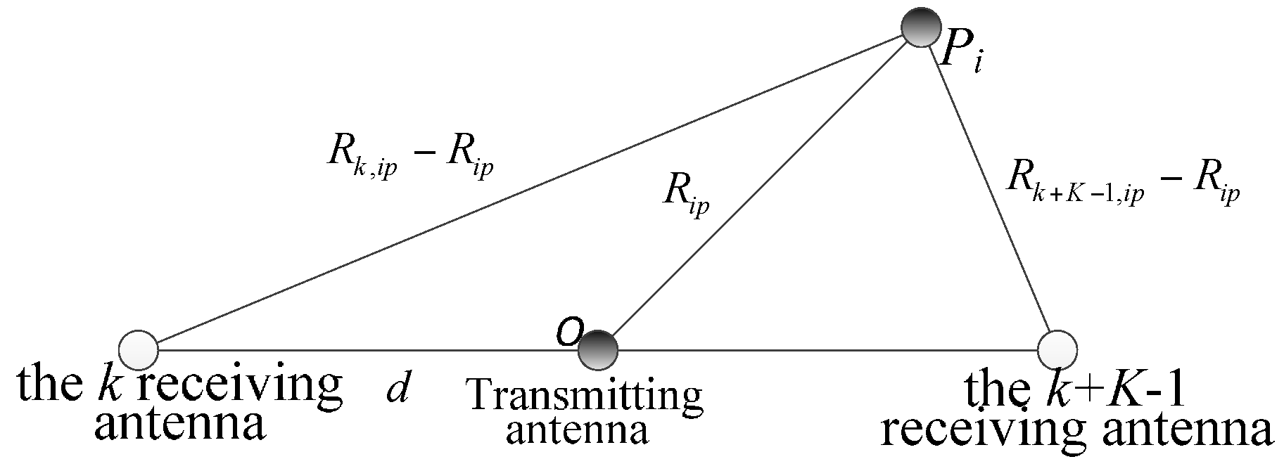 Sensors 16 00364 g003