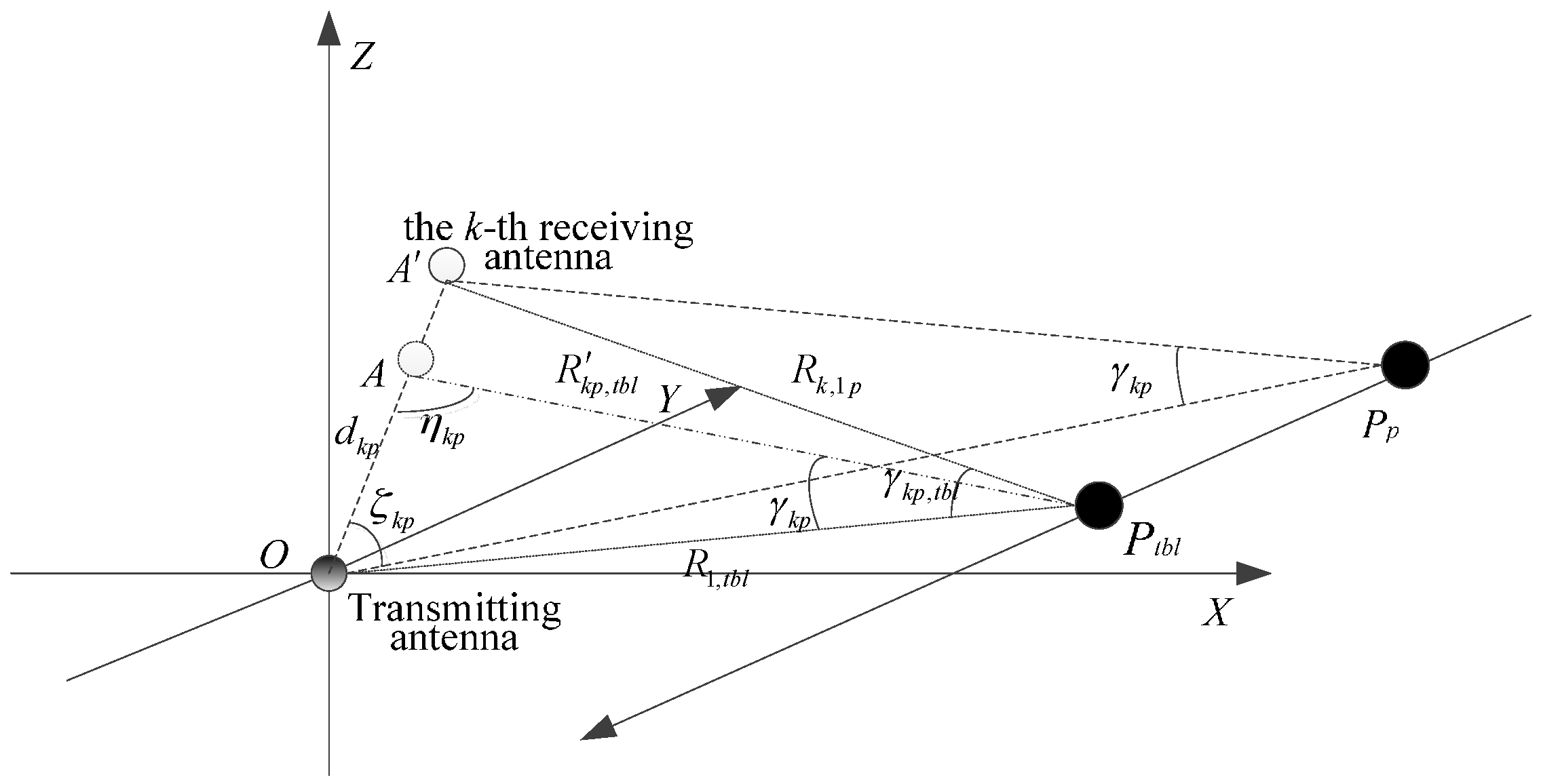 Sensors 16 00364 g004