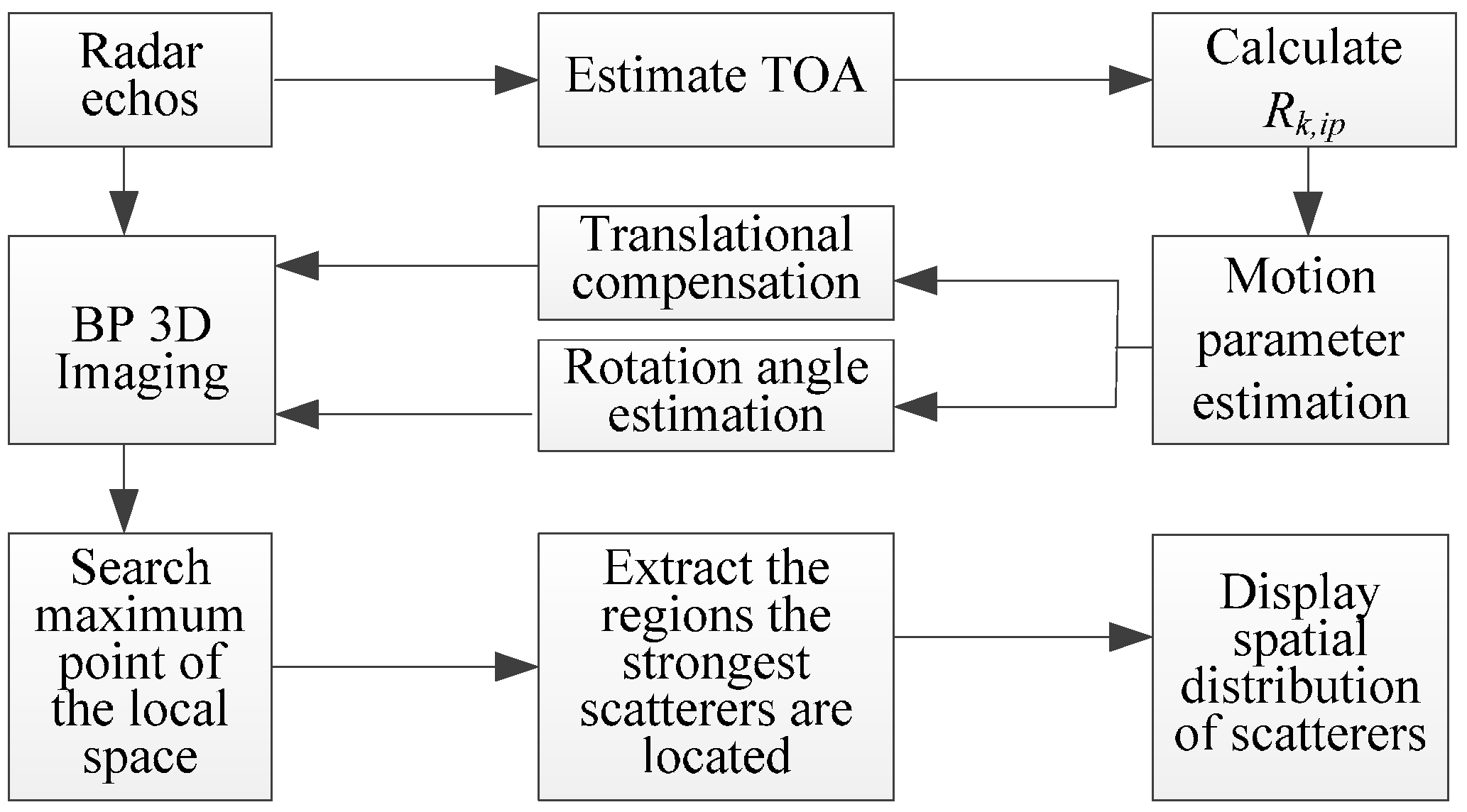 Sensors 16 00364 g006